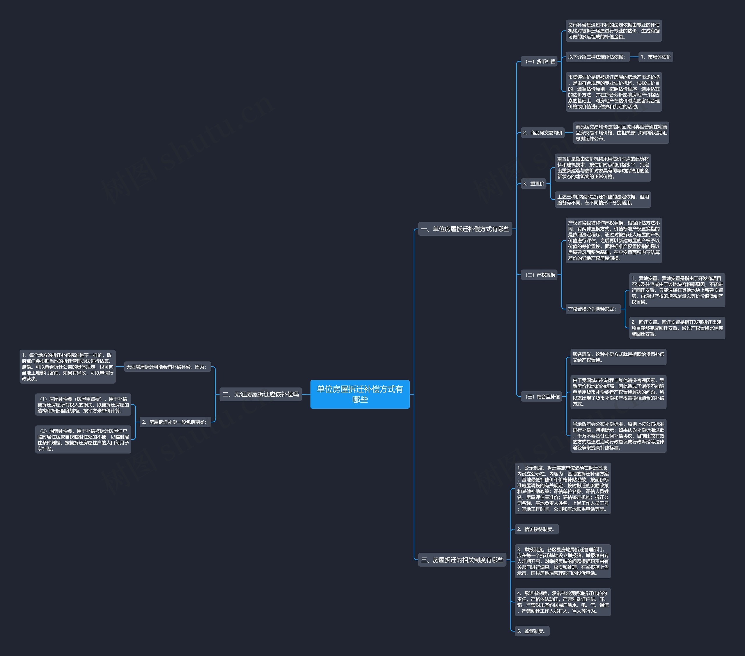 单位房屋拆迁补偿方式有哪些 单位房屋拆迁补偿方式有哪些