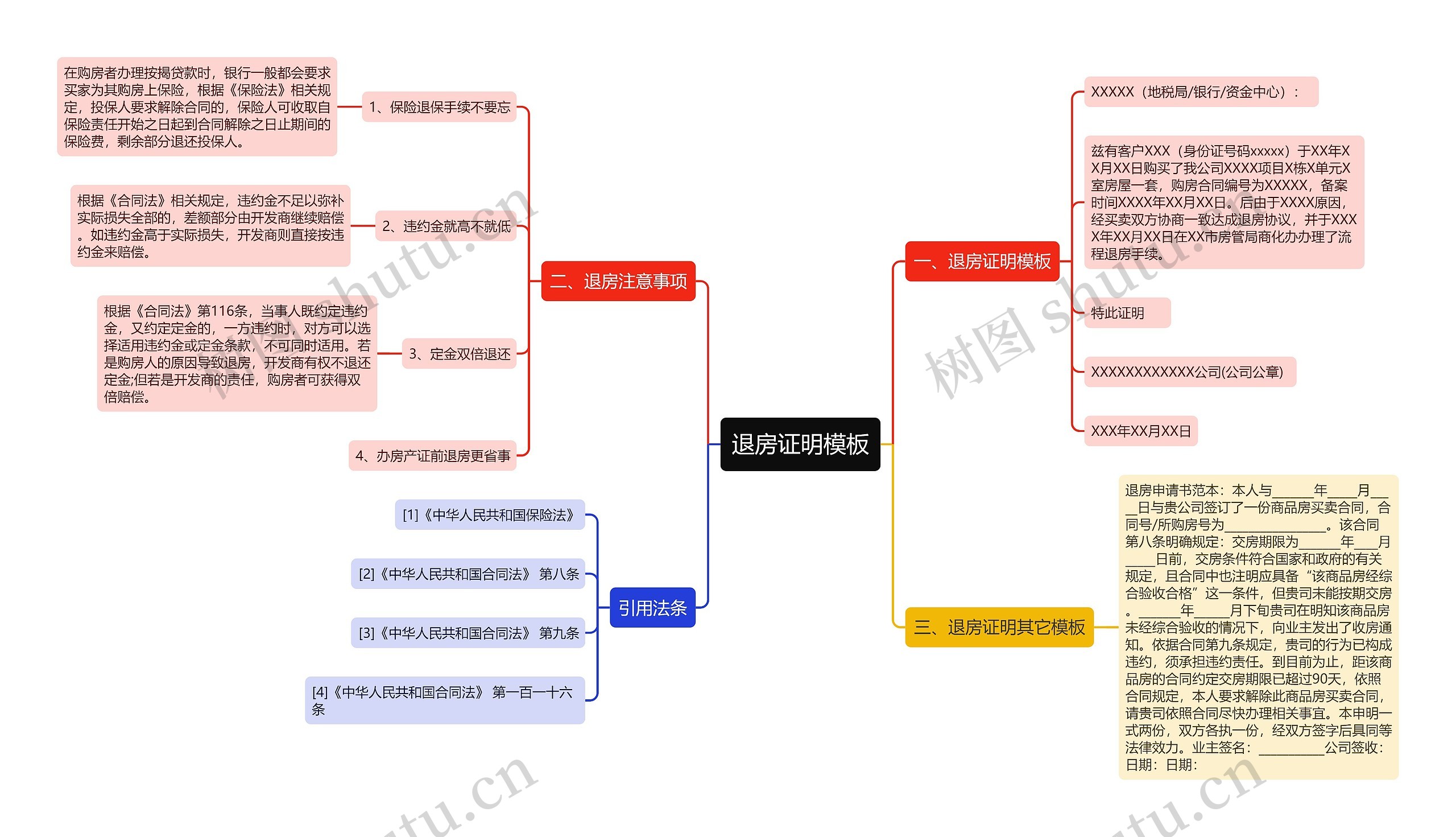 退房证明思维导图