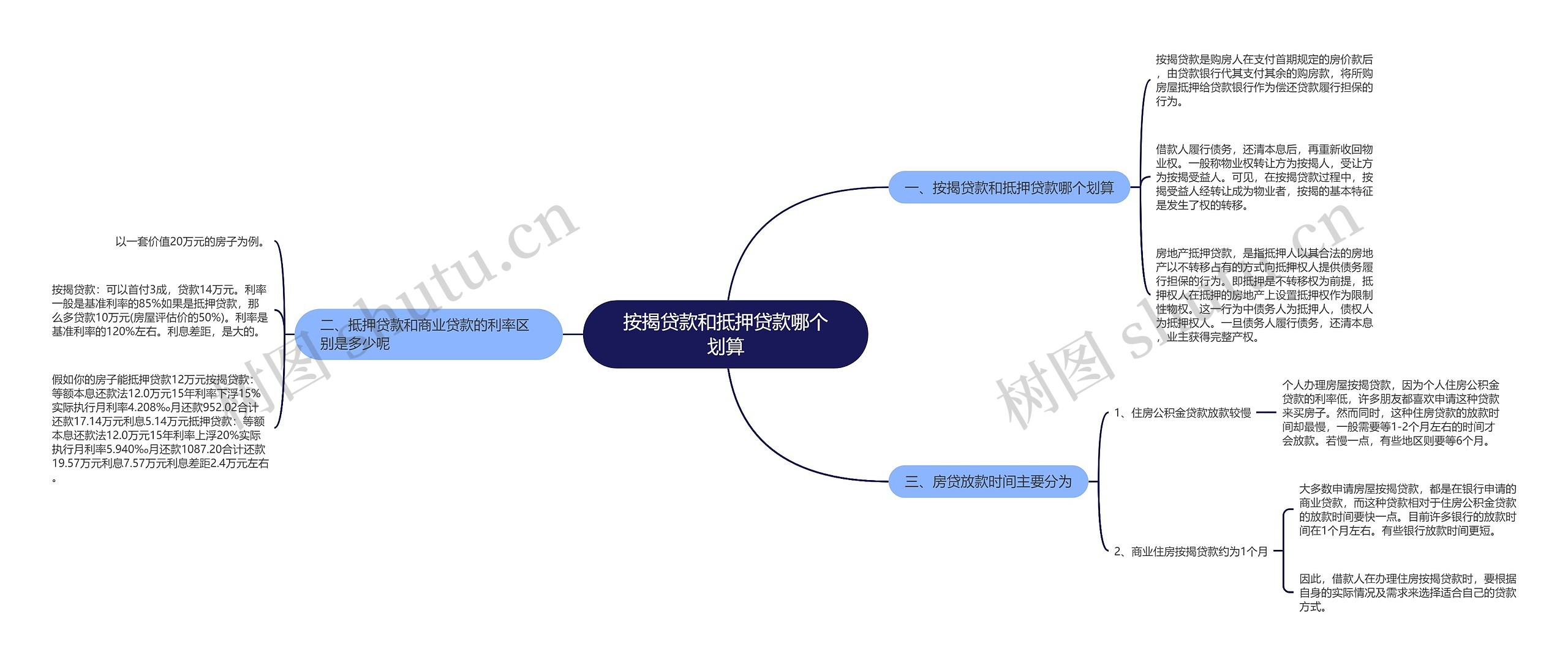 按揭贷款和抵押贷款哪个划算