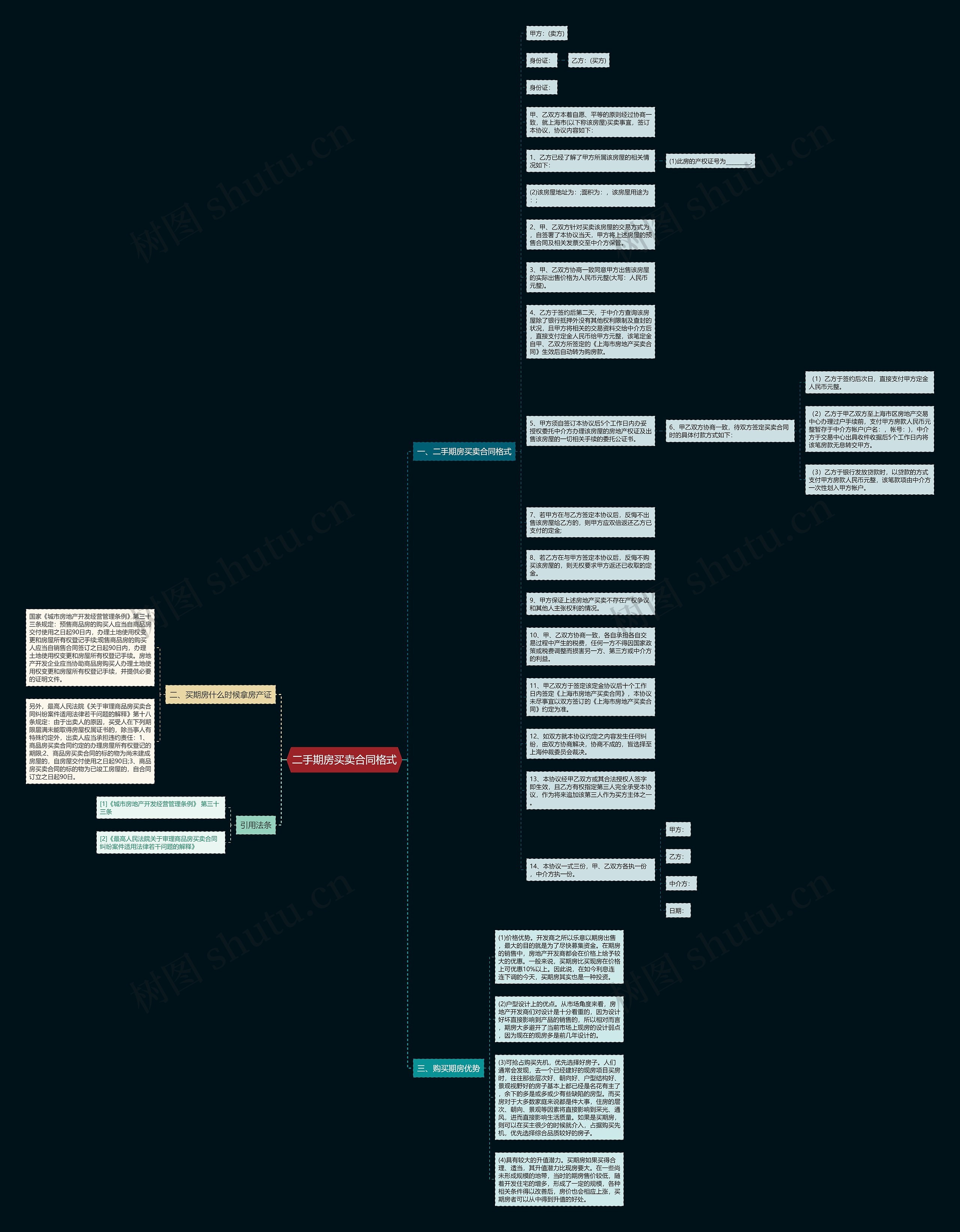 二手期房买卖合同格式思维导图