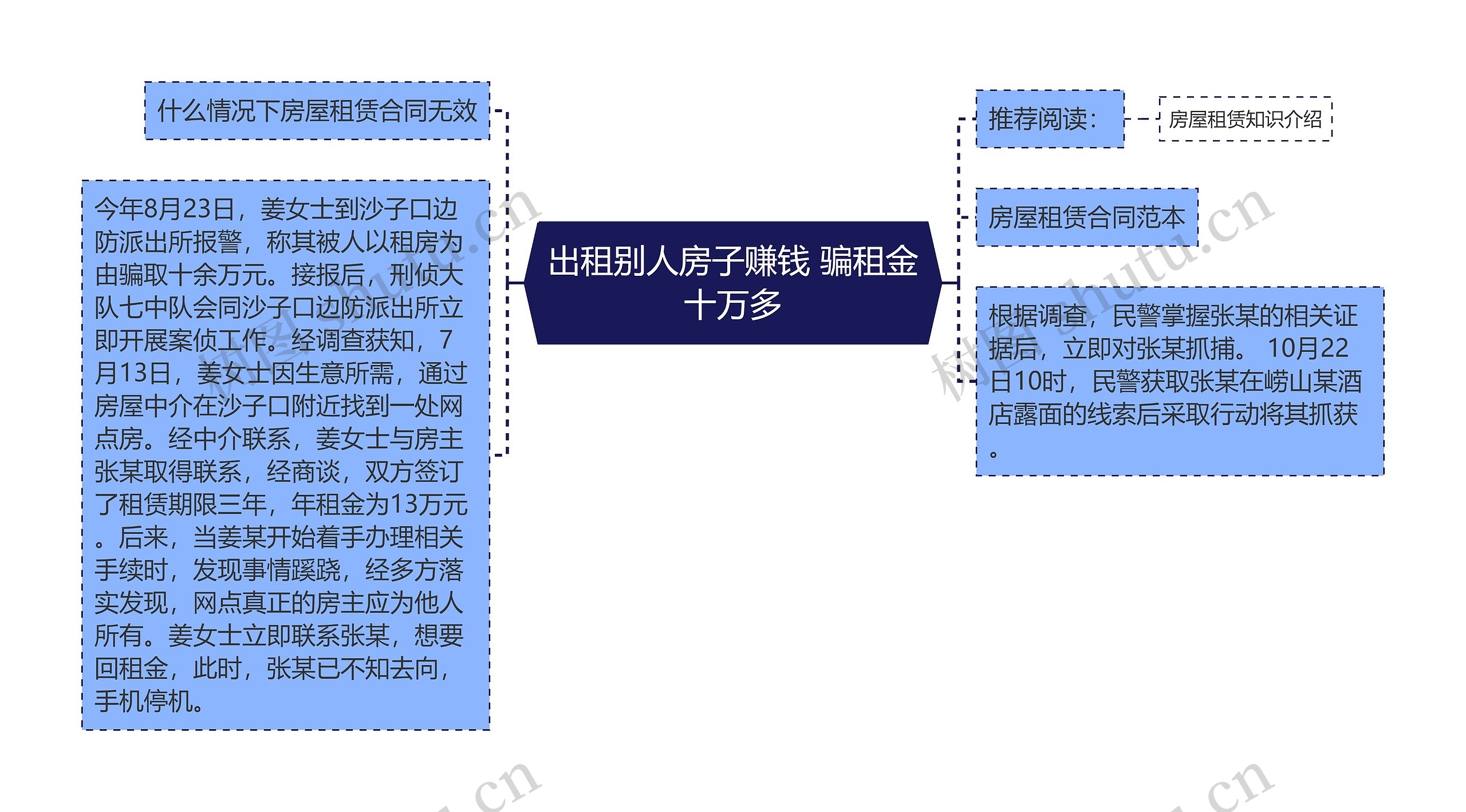 出租别人房子赚钱 骗租金十万多