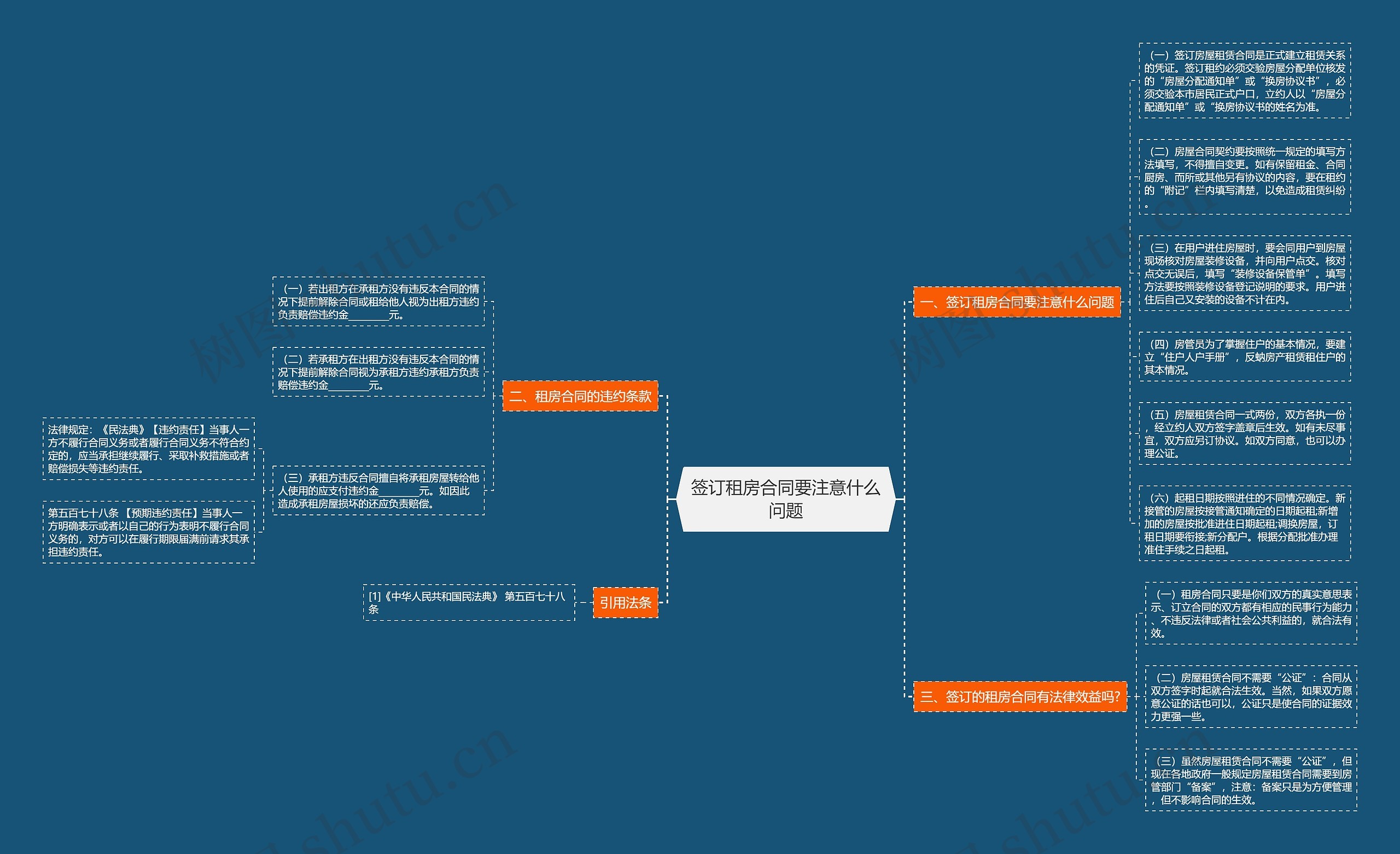 签订租房合同要注意什么问题思维导图