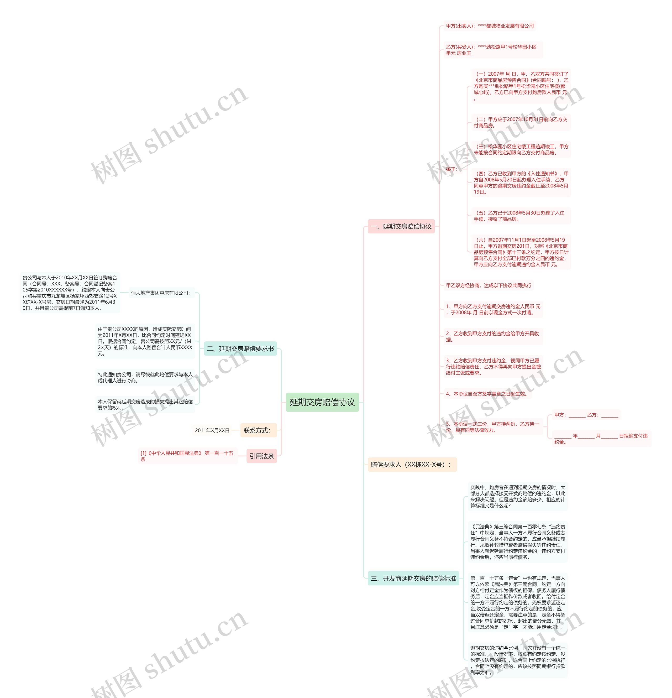 延期交房赔偿协议 延期交房赔偿协议
