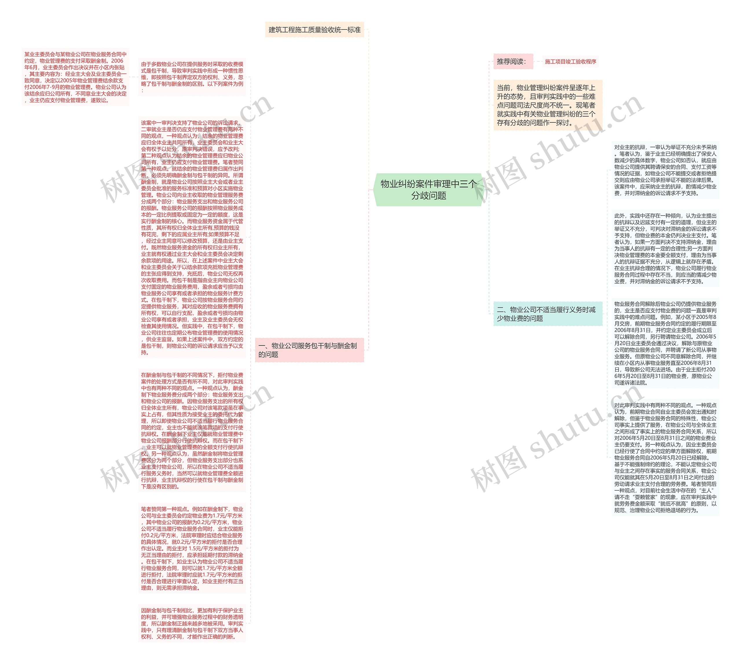 物业纠纷案件审理中三个分歧问题思维导图