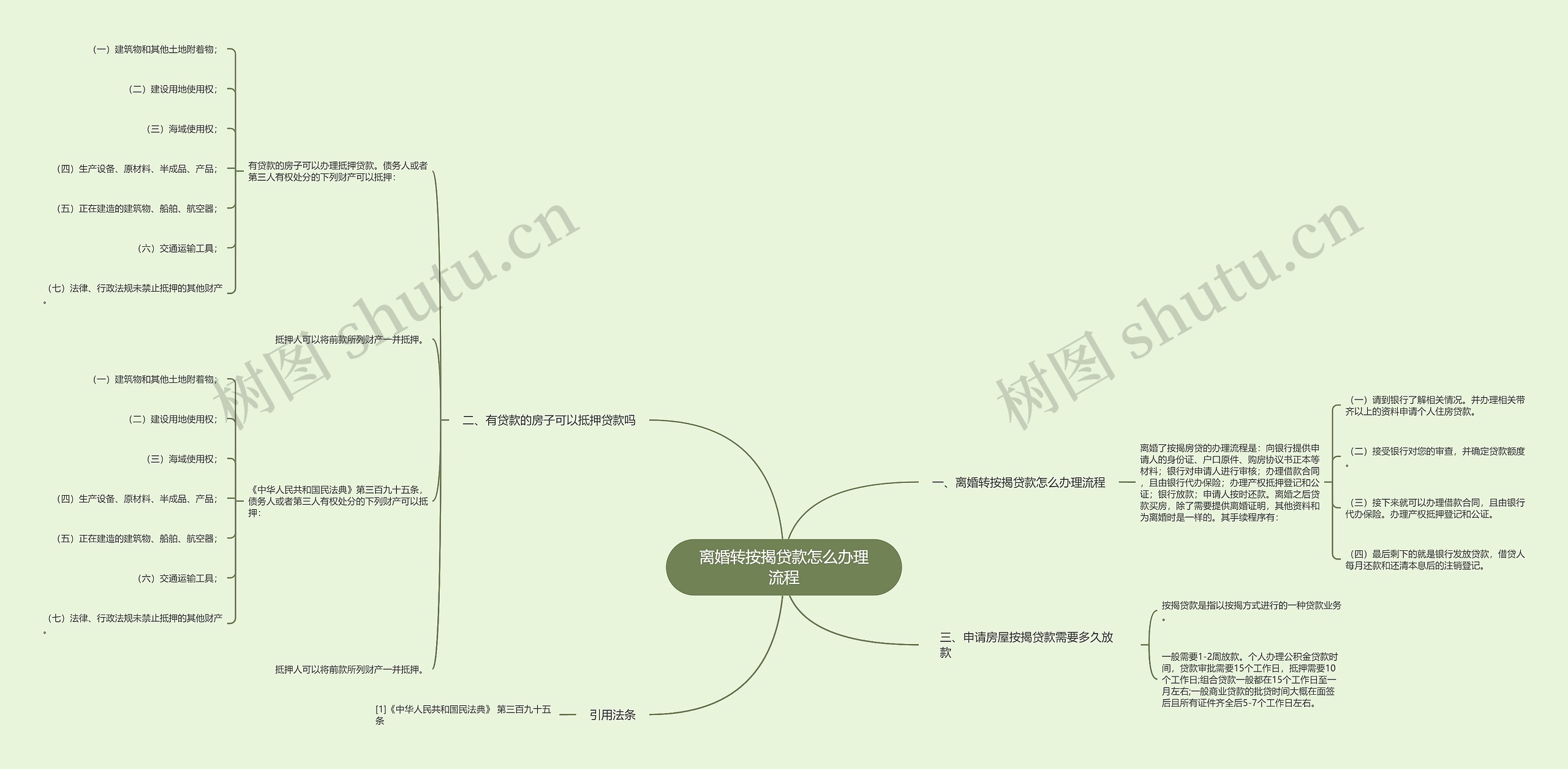 离婚转按揭贷款怎么办理流程思维导图