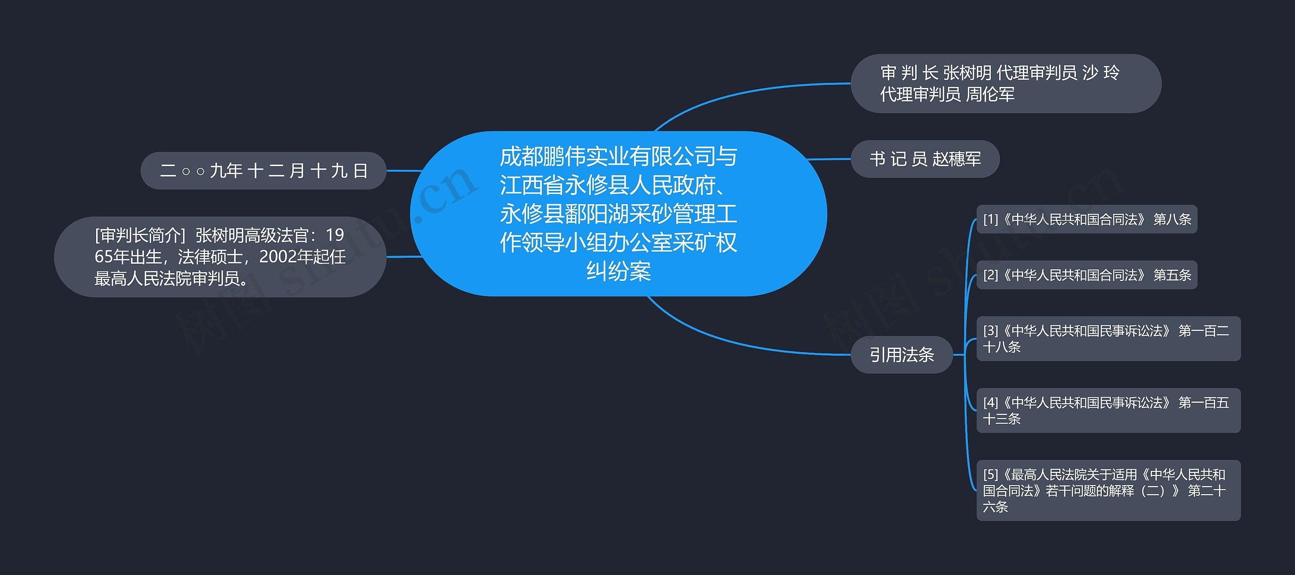 成都鹏伟实业有限公司与江西省永修县人民政府、永修县鄱阳湖采砂管理工作领导小组办公室采矿权纠纷案