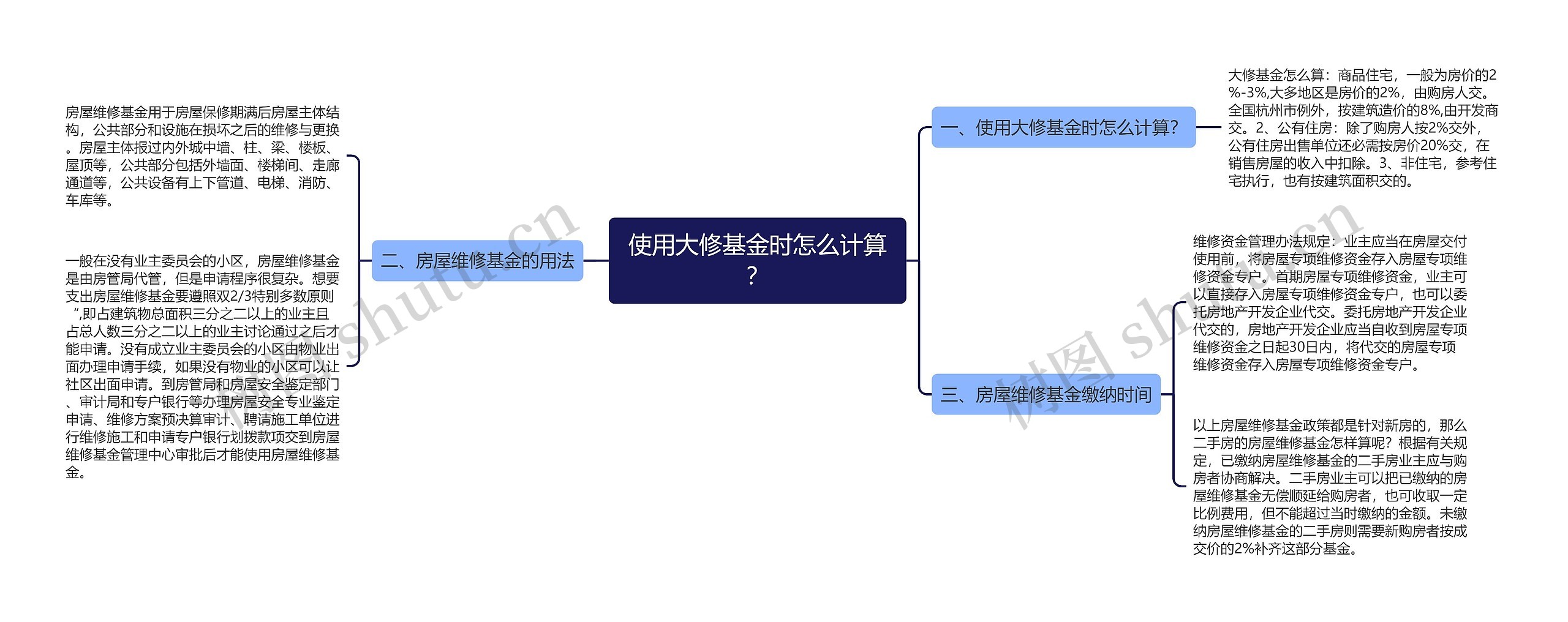 使用大修基金时怎么计算？思维导图