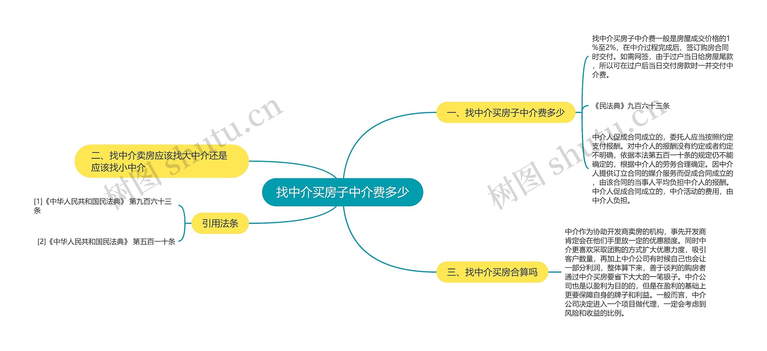 找中介买房子中介费多少