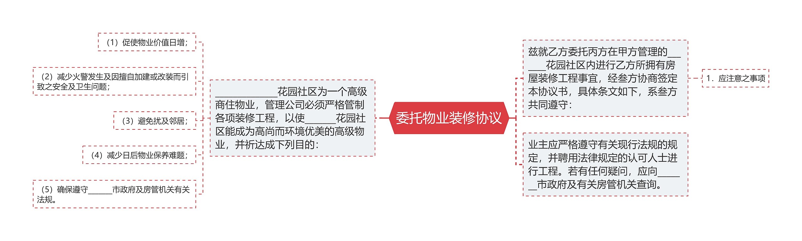 委托物业装修协议