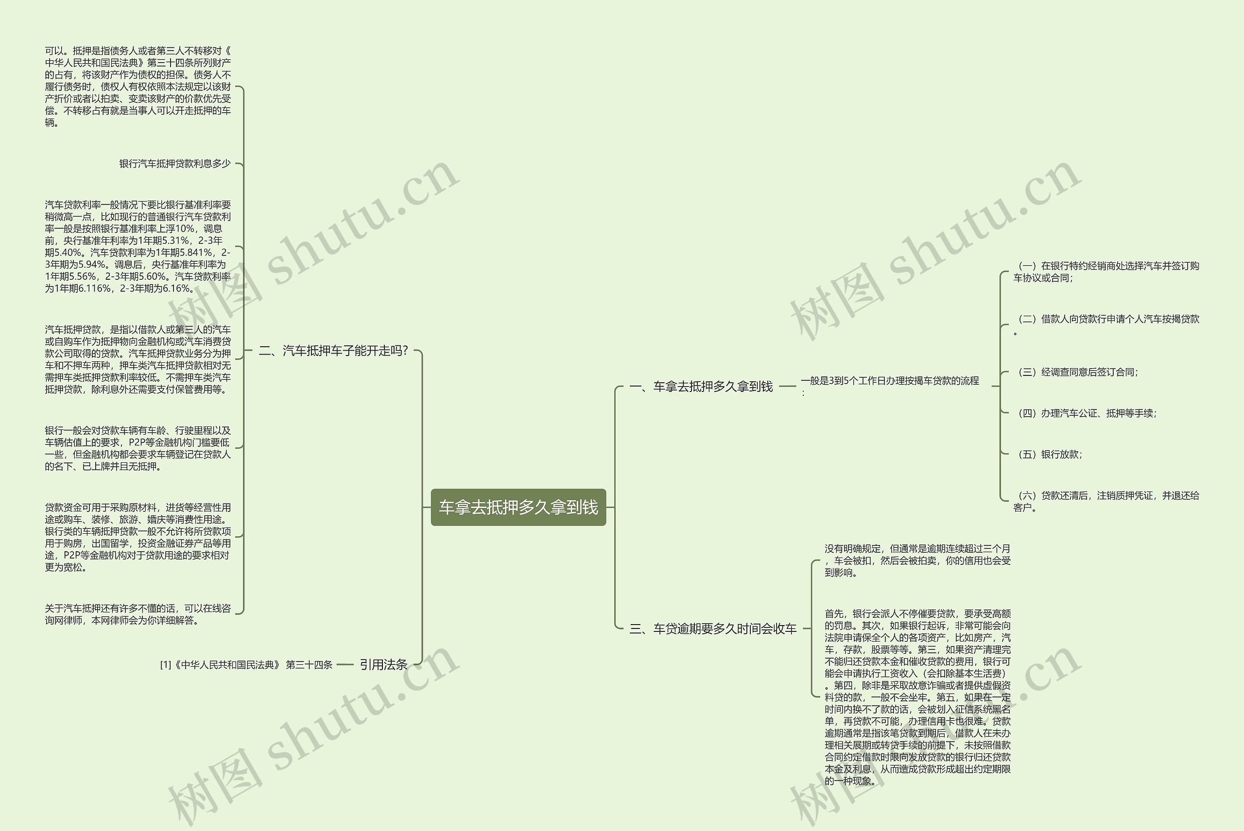车拿去抵押多久拿到钱思维导图