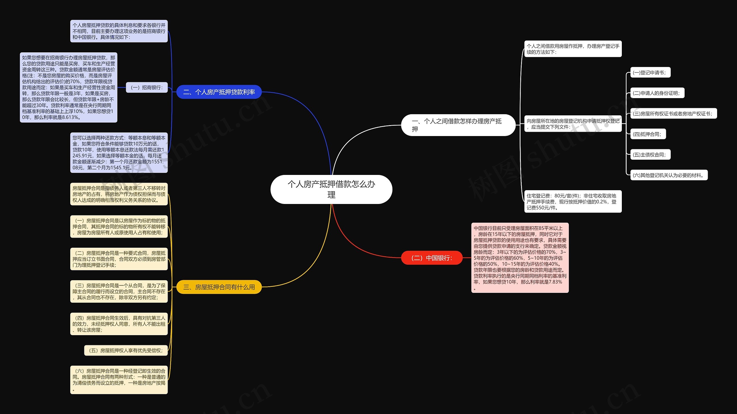 个人房产抵押借款怎么办理思维导图