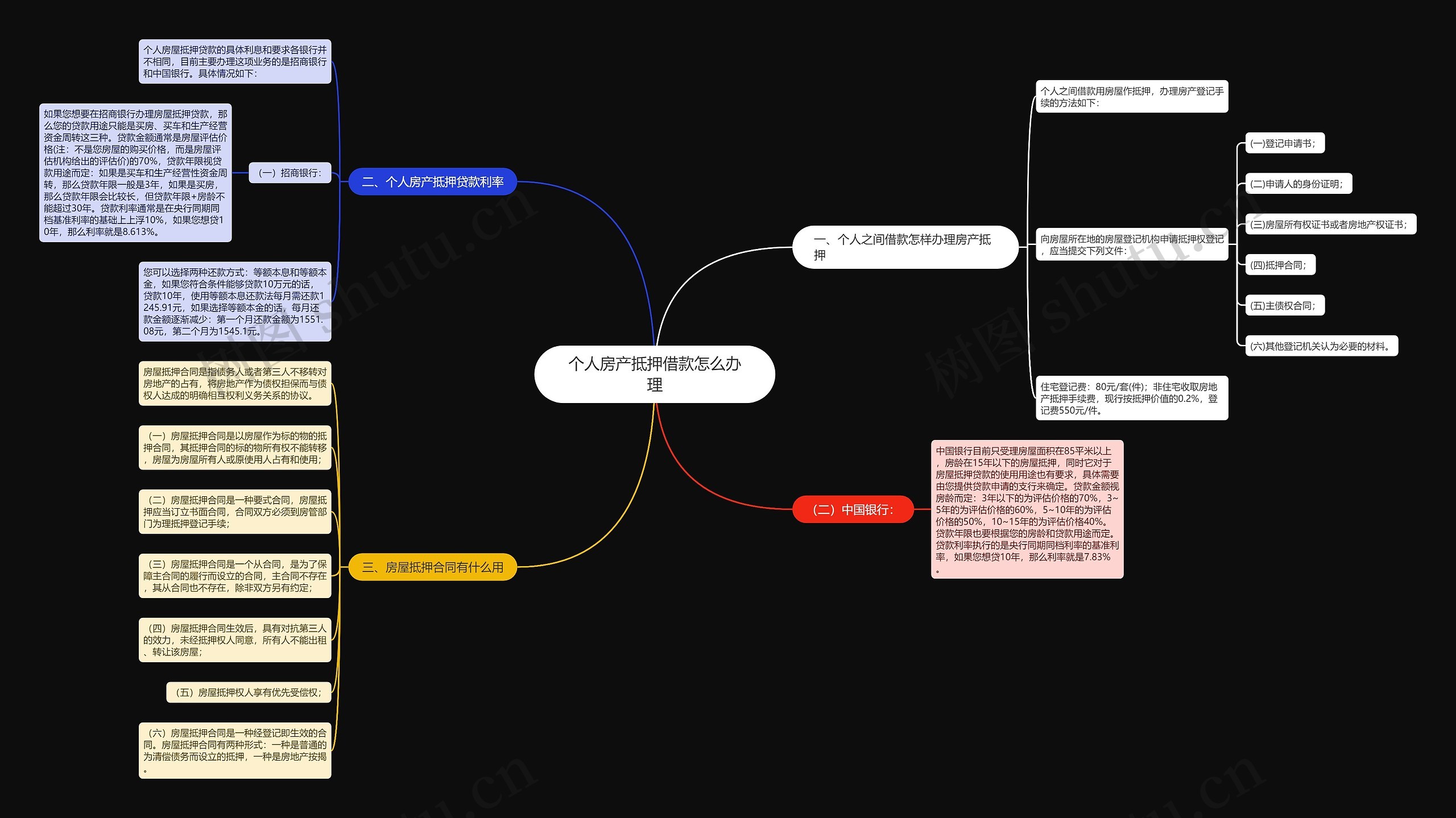 个人房产抵押借款怎么办理 个人房产抵押借款怎么办理