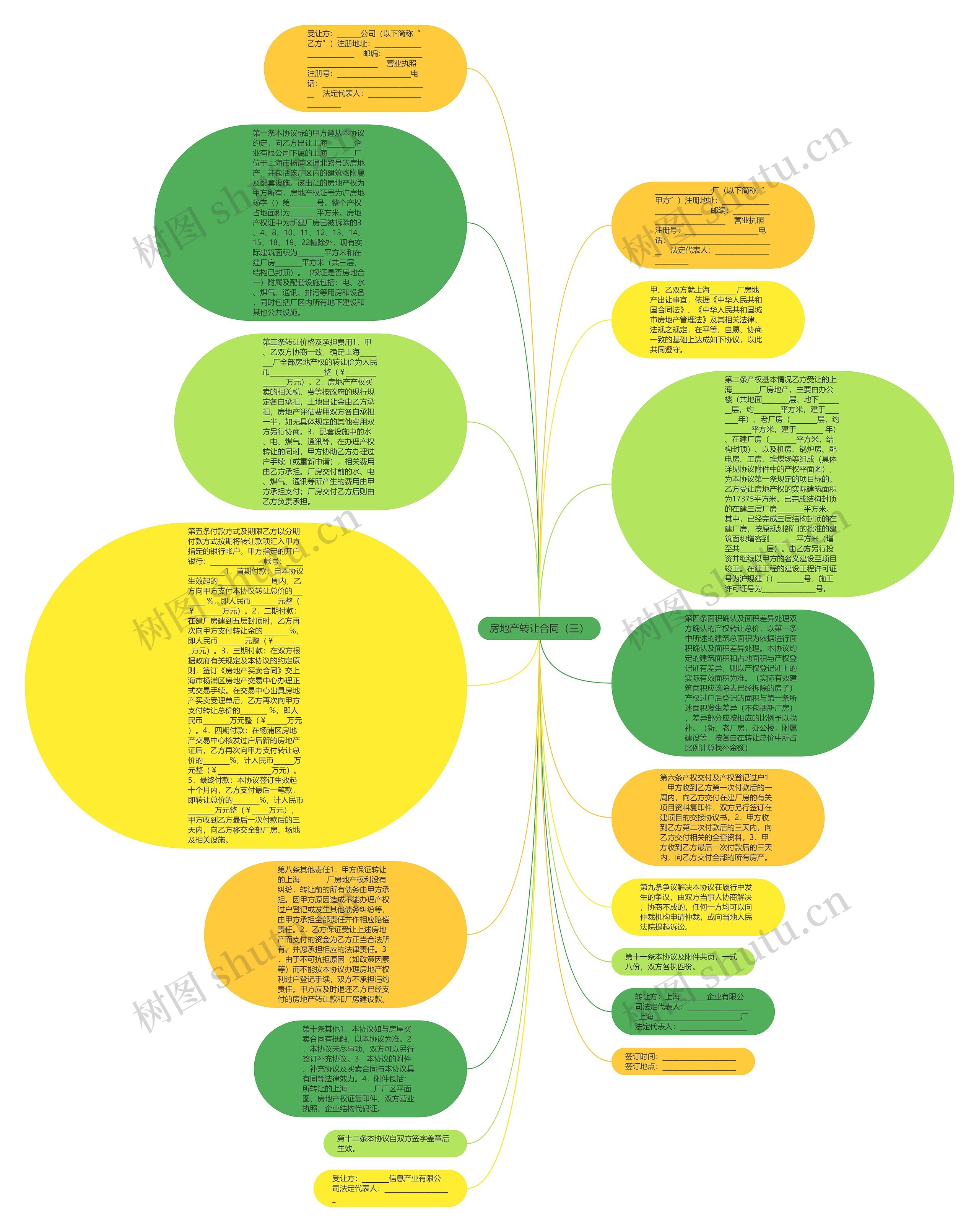 房地产转让合同（三）思维导图