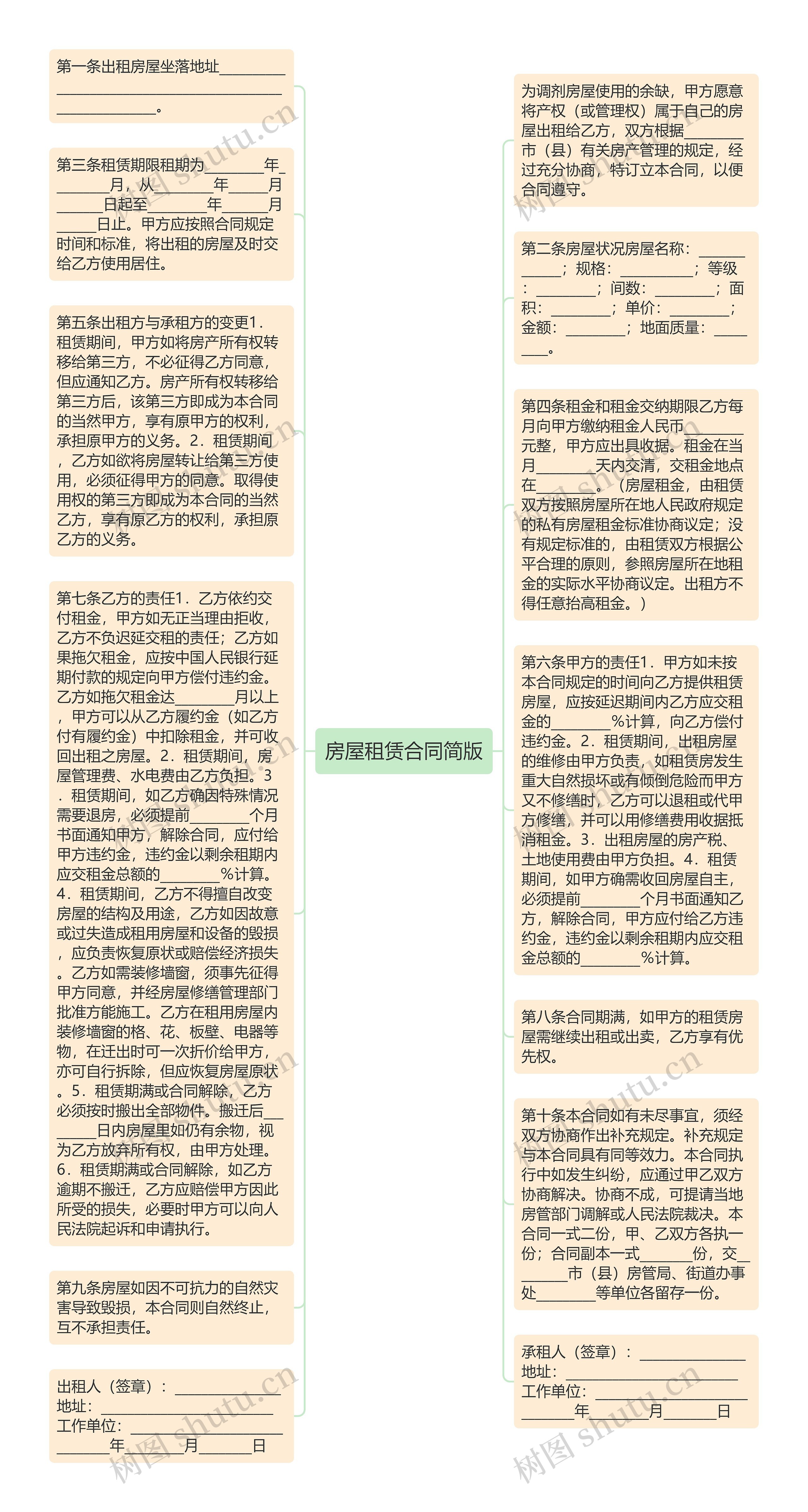 房屋租赁合同简版思维导图