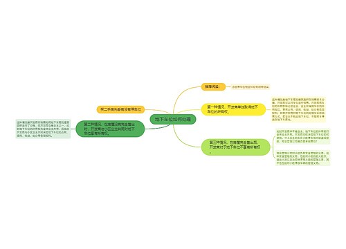 地下车位如何处理