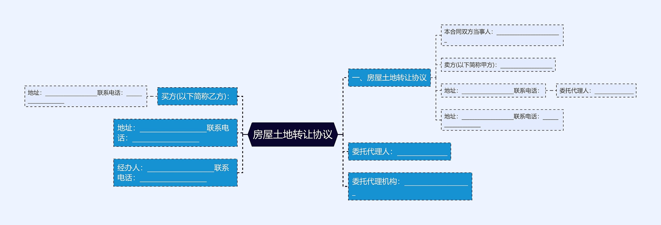 房屋土地转让协议思维导图