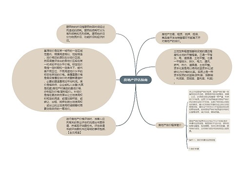 房地产评估指南