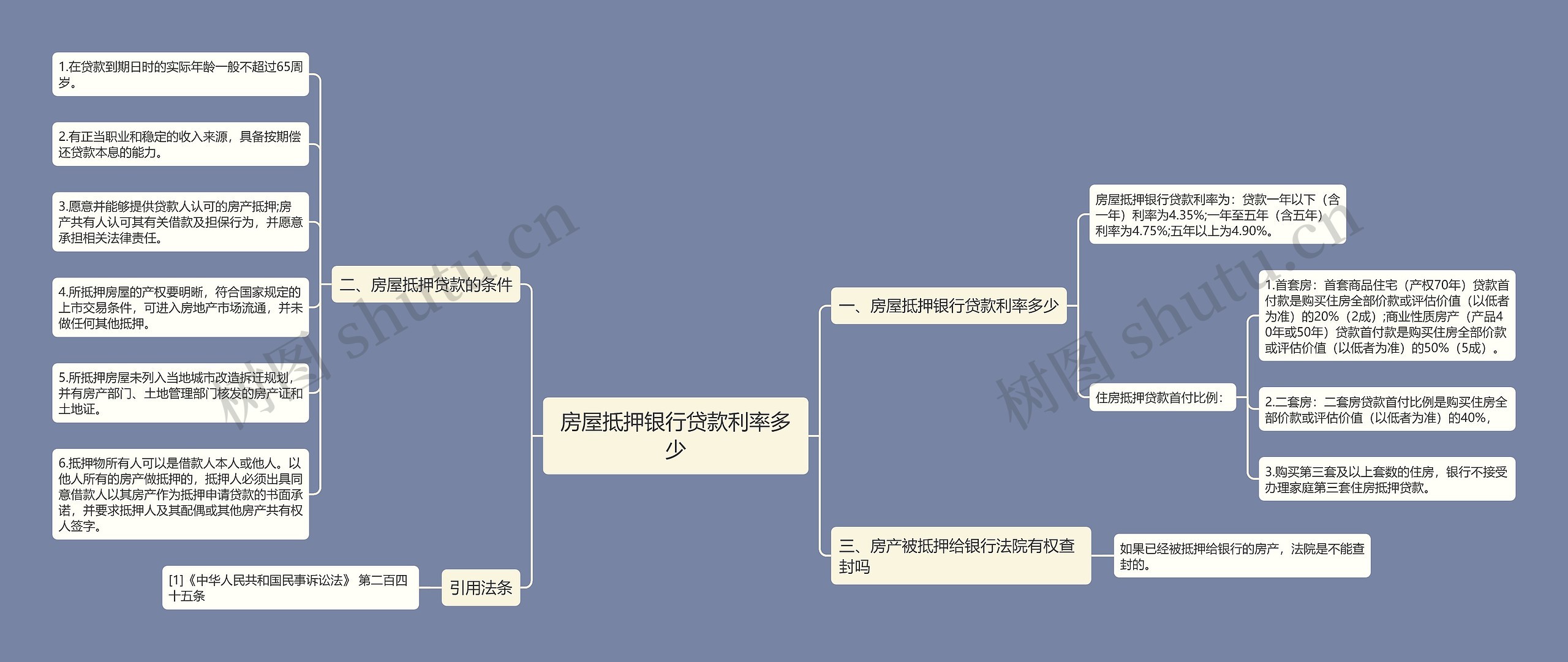 房屋抵押银行贷款利率多少