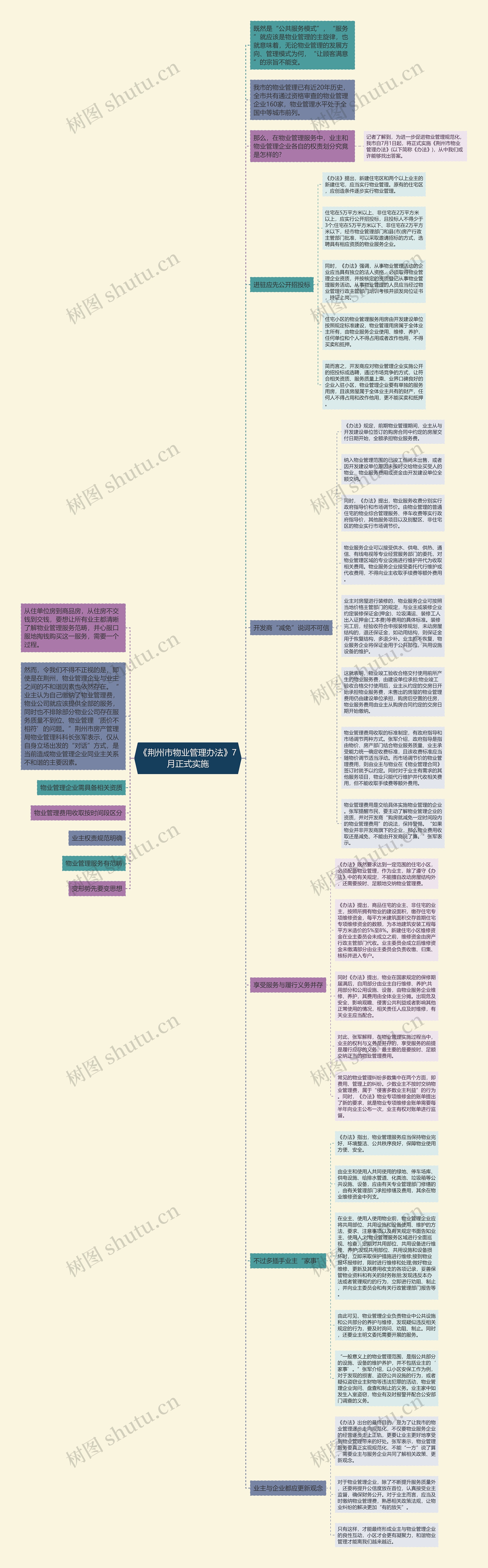 《荆州市物业管理办法》7月正式实施思维导图