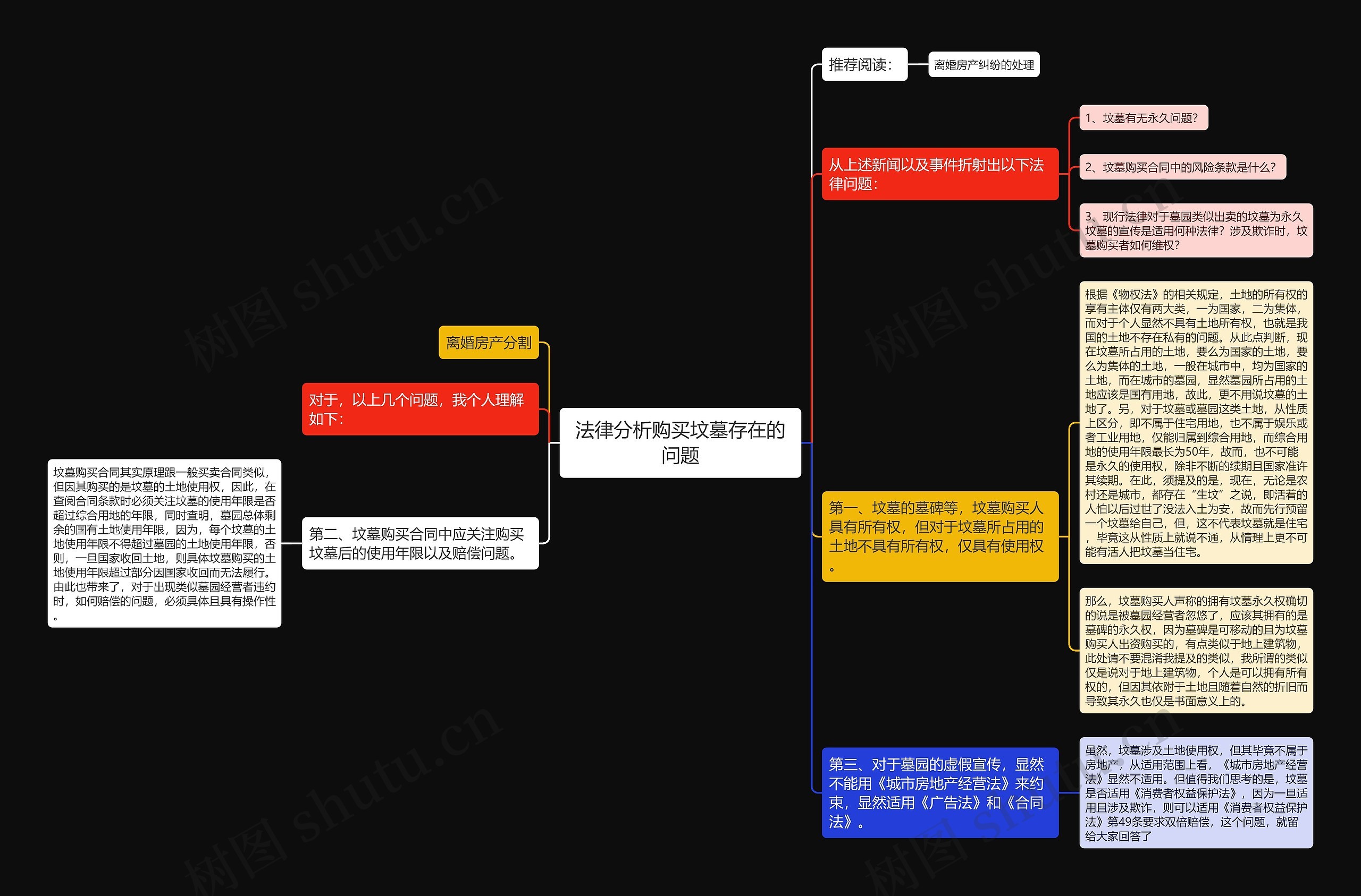 法律分析购买坟墓存在的问题思维导图