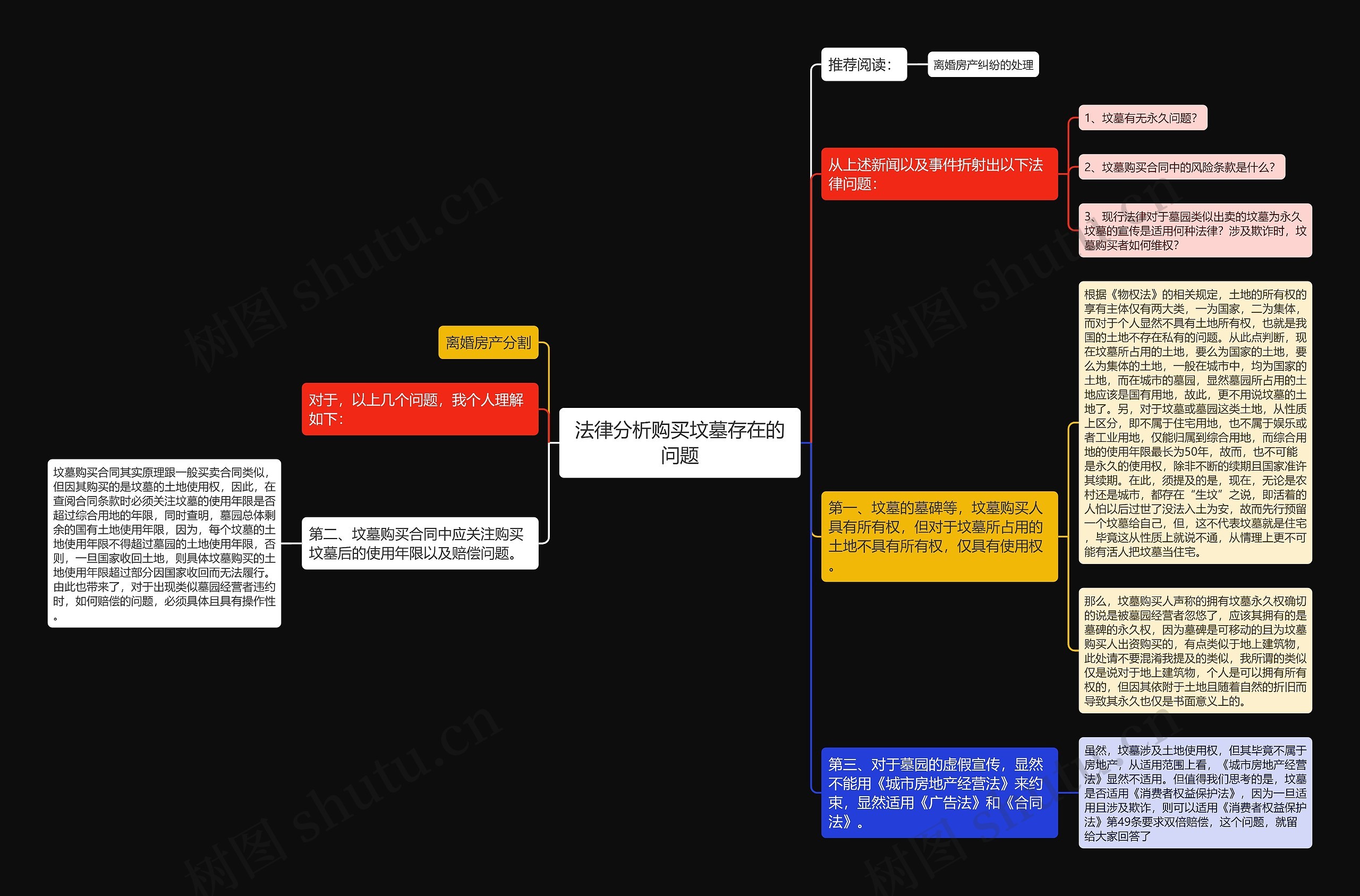 法律分析购买坟墓存在的问题 法律分析购买坟墓存在的问题