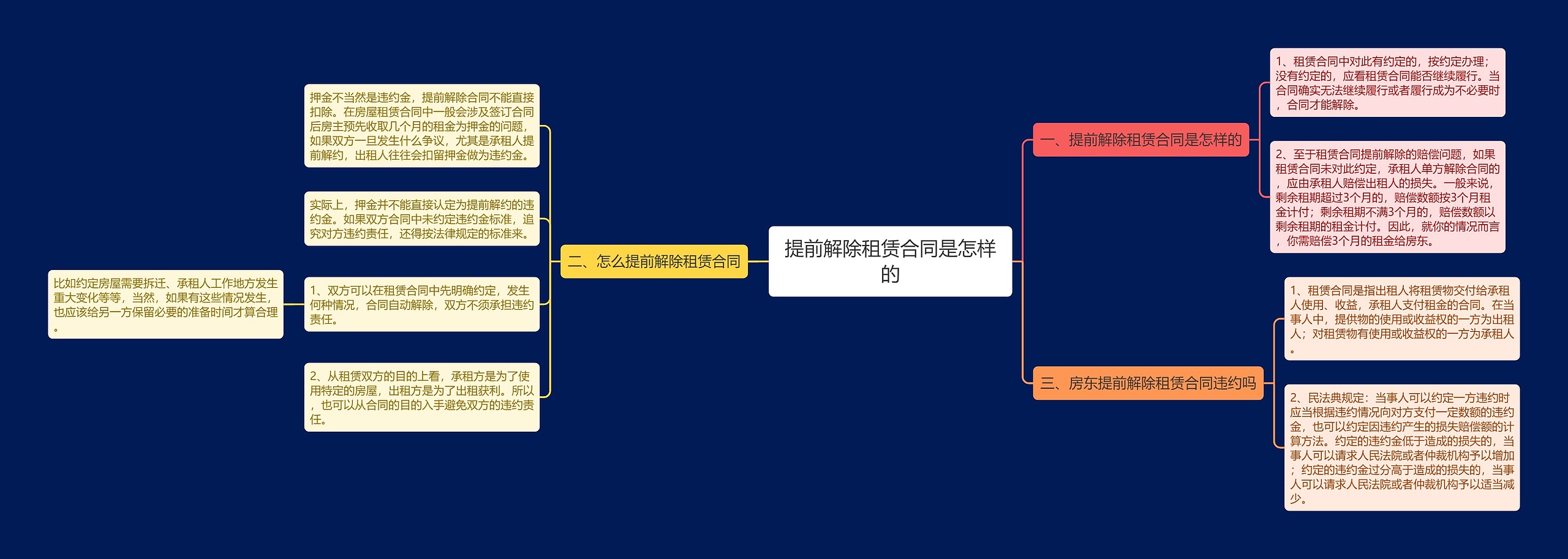 提前解除租赁合同是怎样的