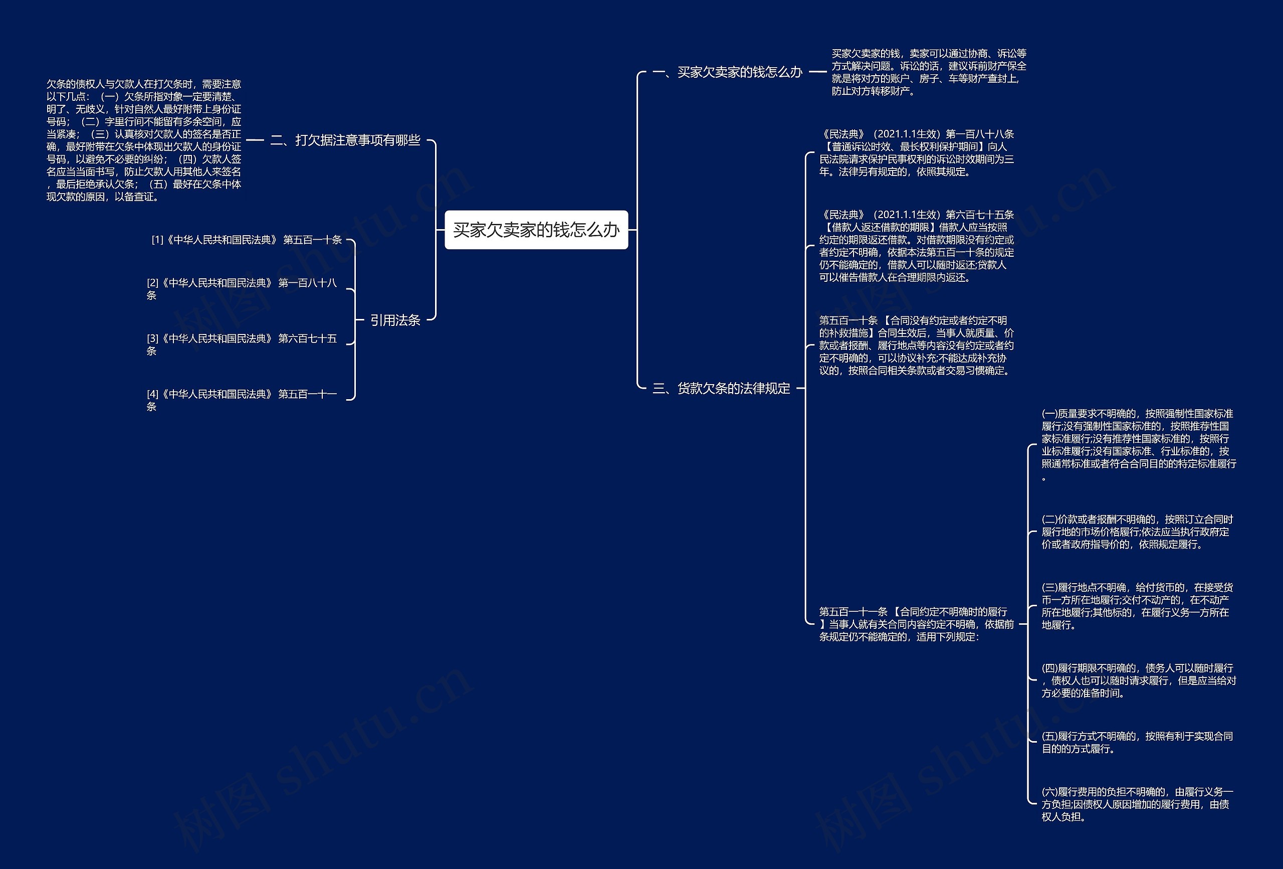 买家欠卖家的钱怎么办思维导图