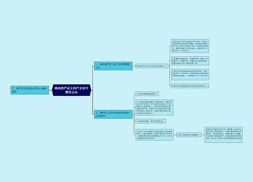 修改房产证上的户主名字要怎么办