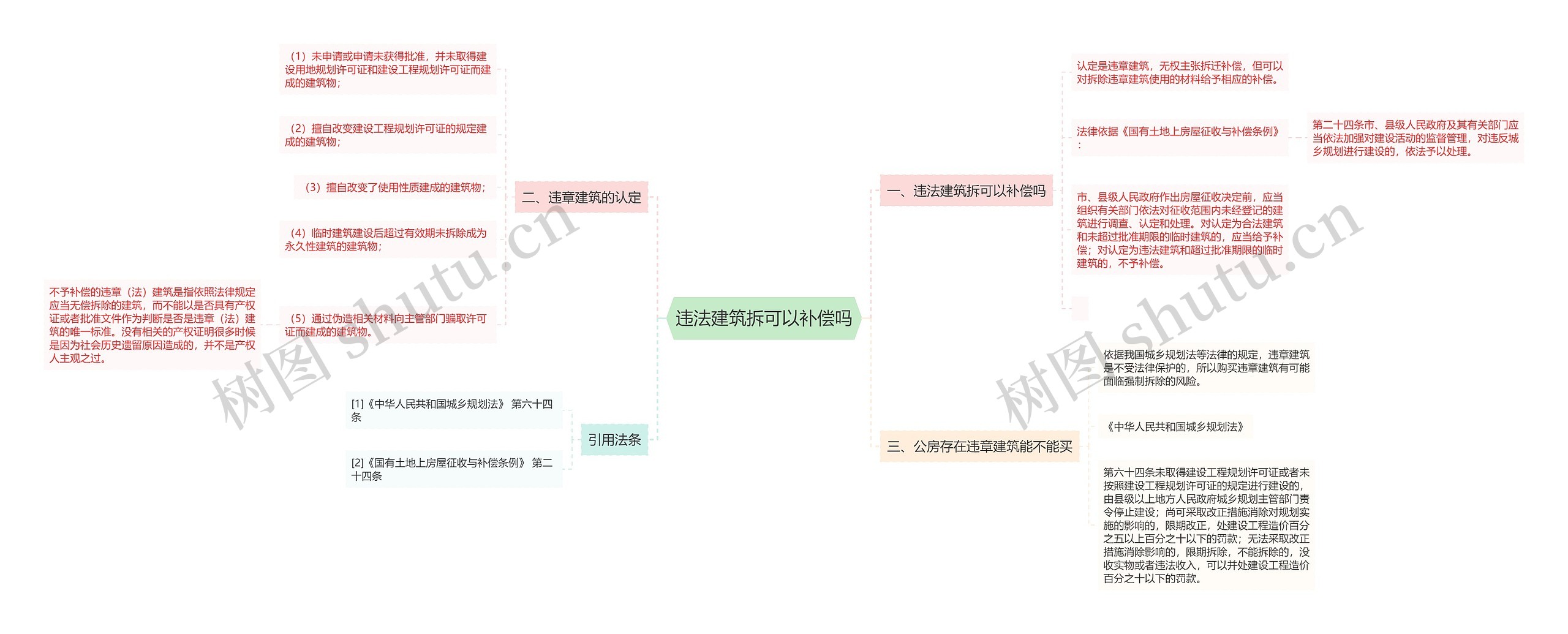 违法建筑拆可以补偿吗思维导图