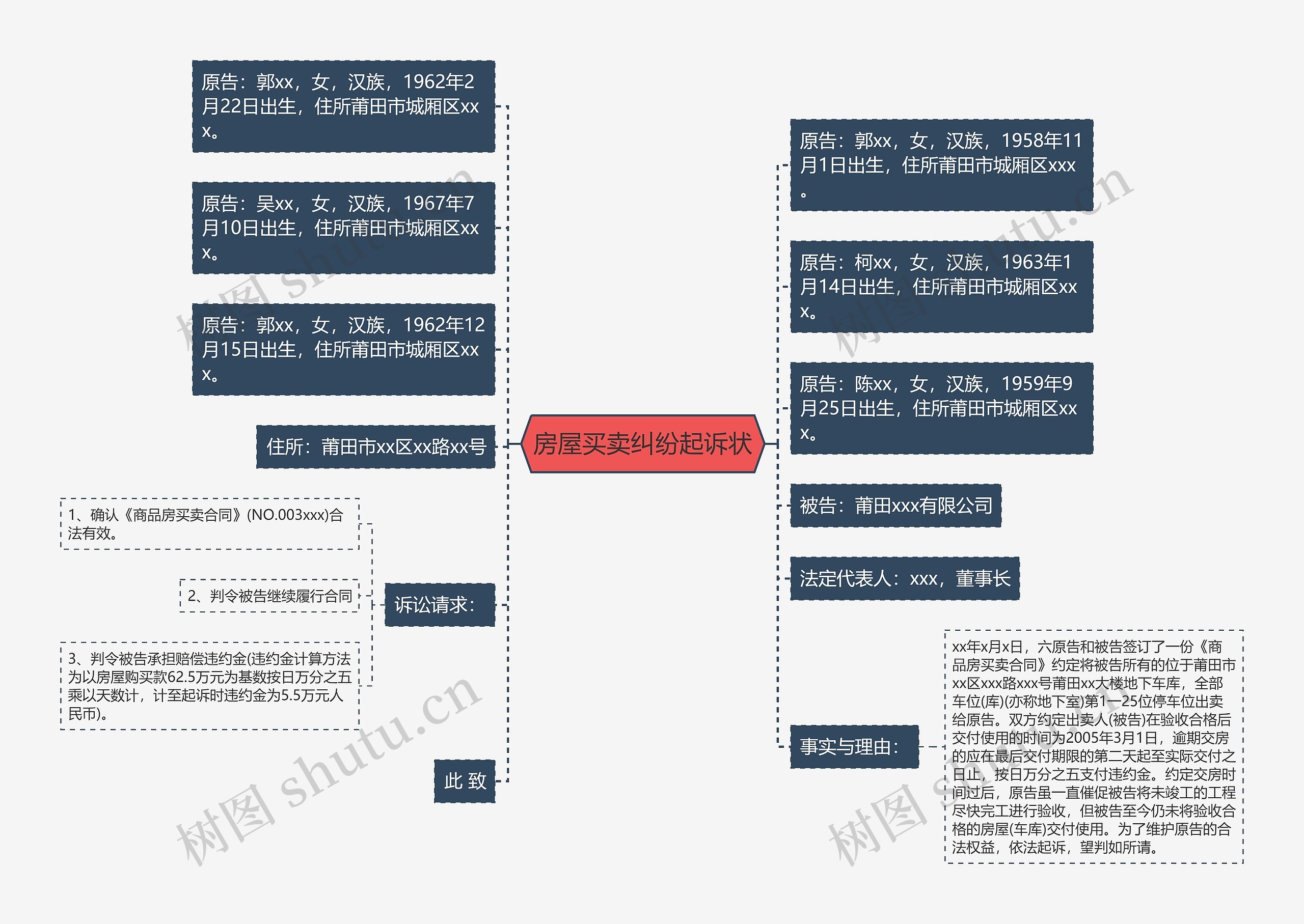 房屋买卖纠纷起诉状