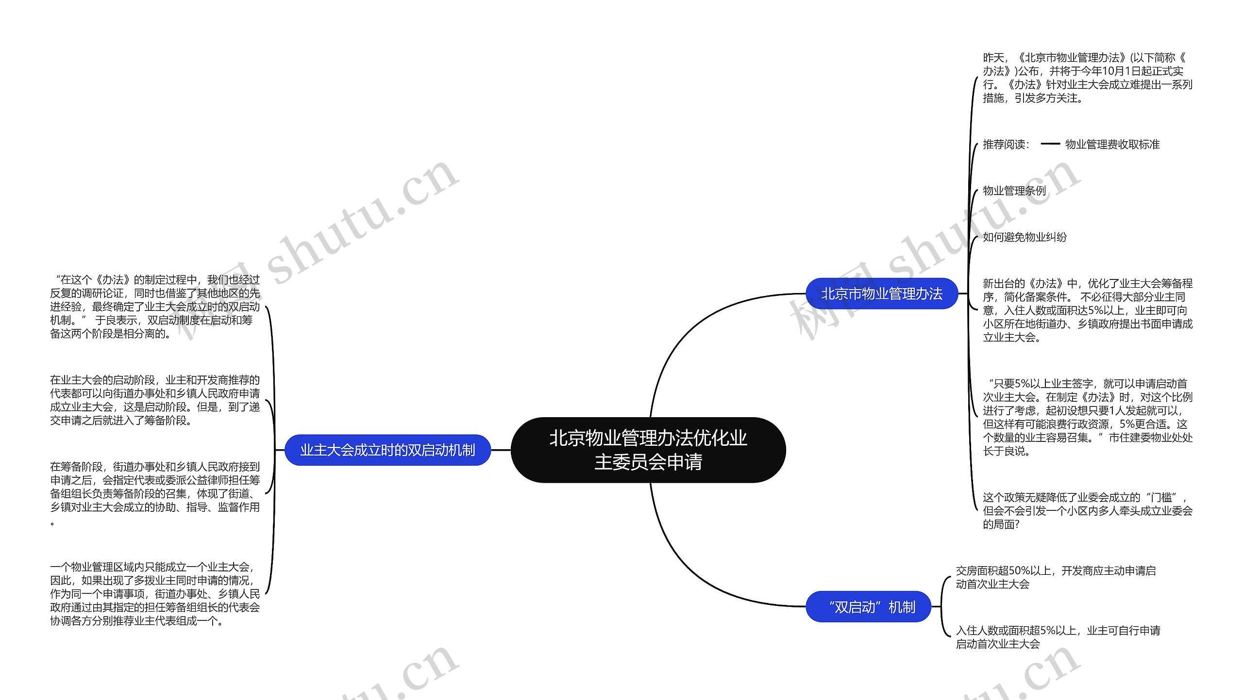 北京物业管理办法优化业主委员会申请思维导图