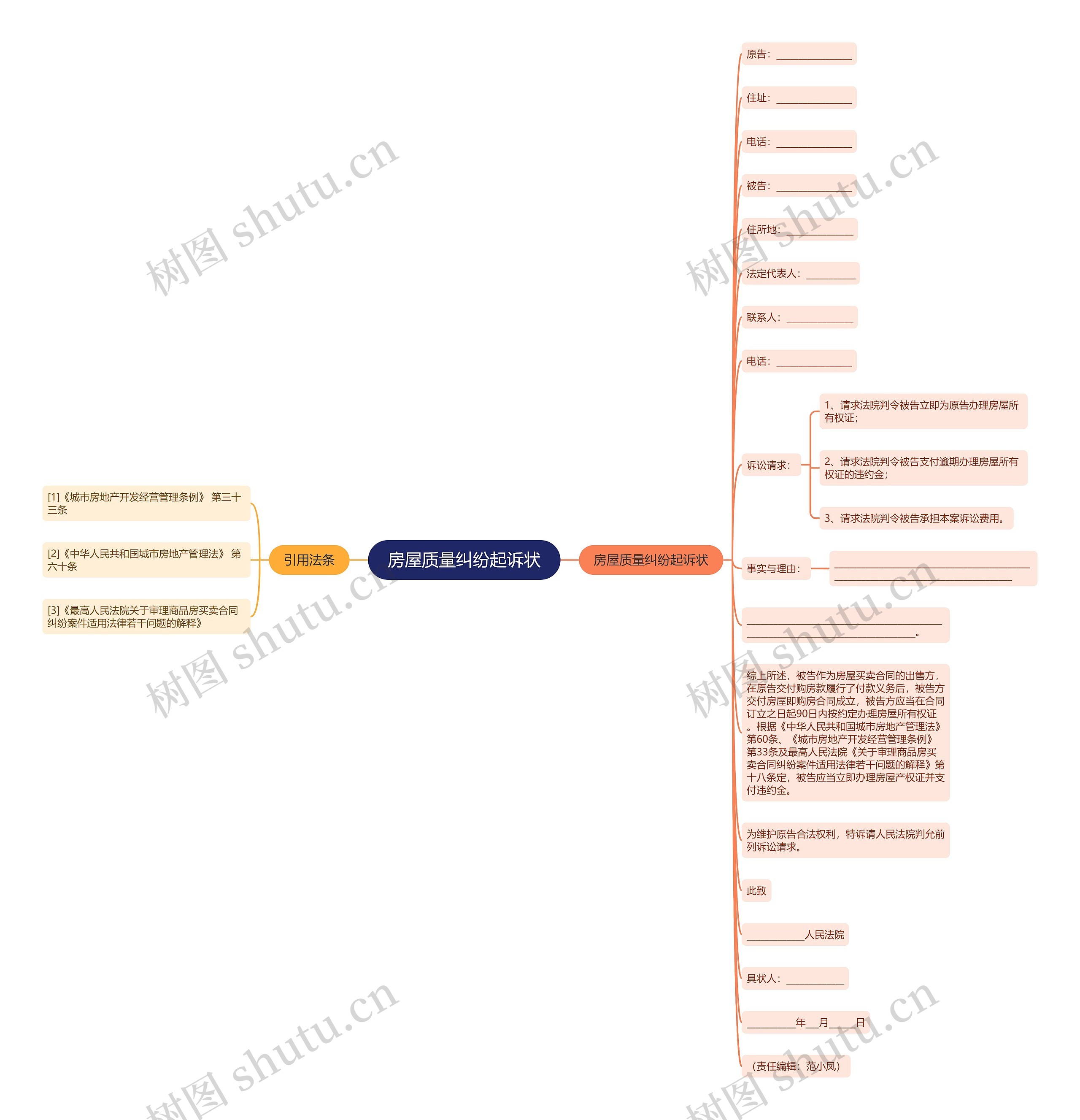 房屋质量纠纷起诉状 房屋质量纠纷起诉状