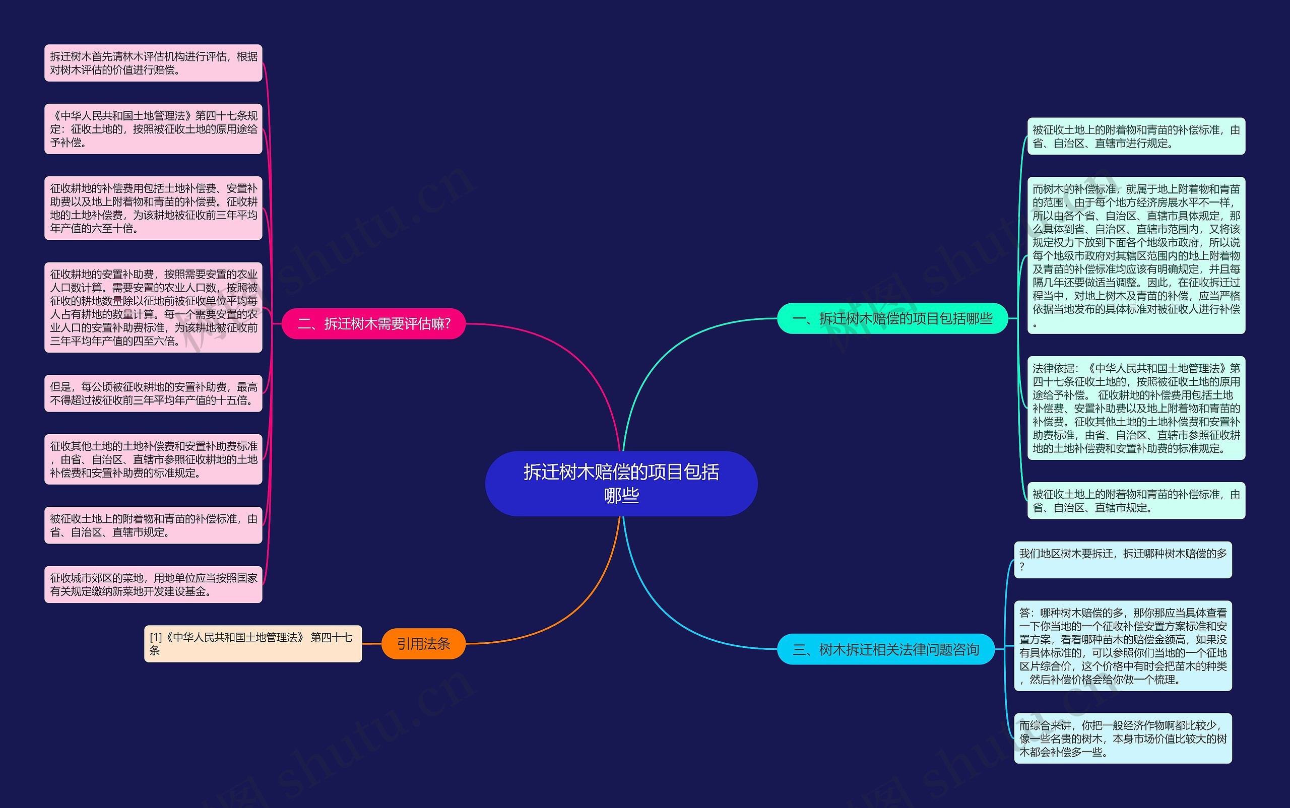 拆迁树木赔偿的项目包括哪些 拆迁树木赔偿的项目包括哪些
