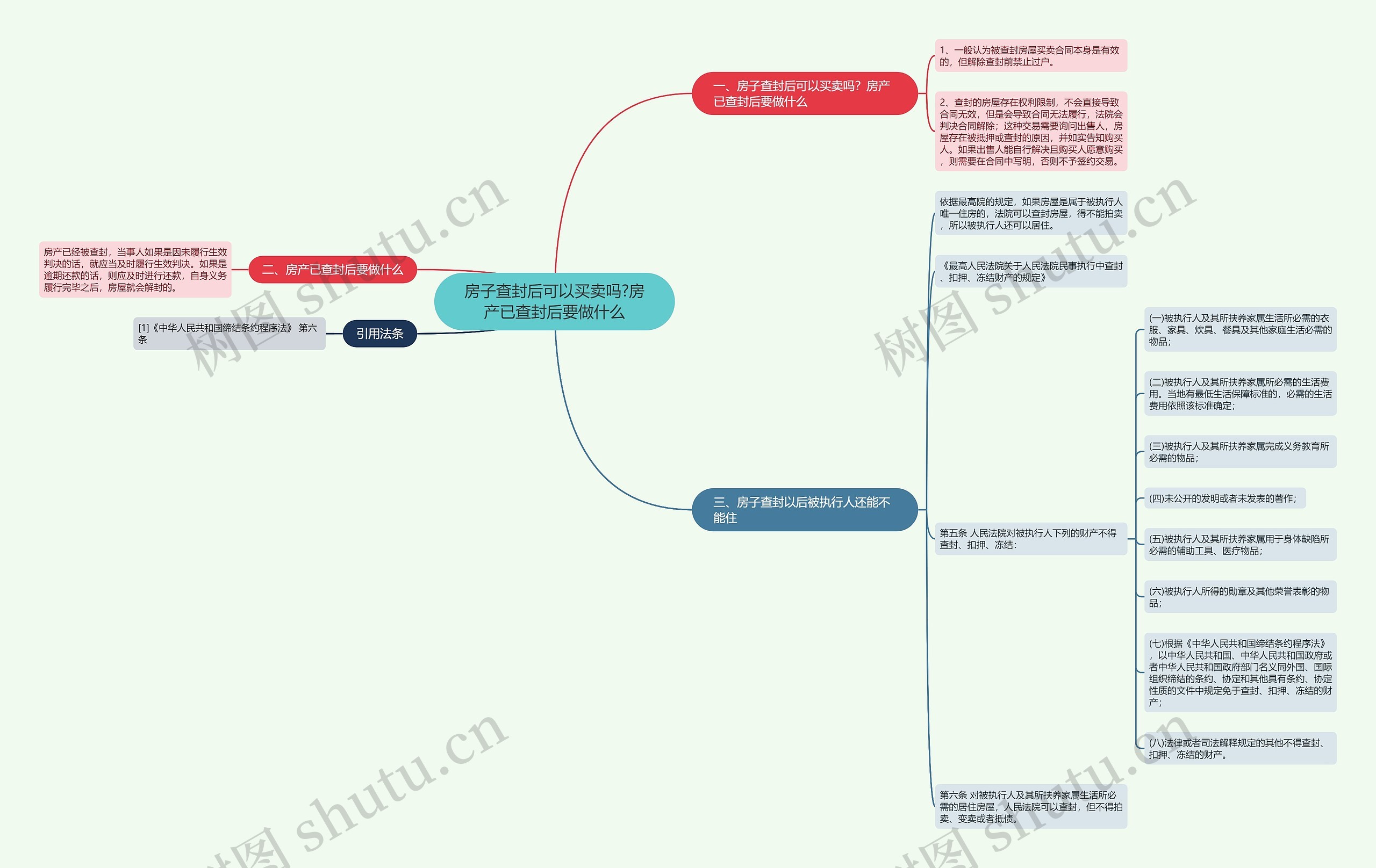 房子查封后可以买卖吗?房产已查封后要做什么 房子查封后可以买卖吗?房产已查封后要做什么