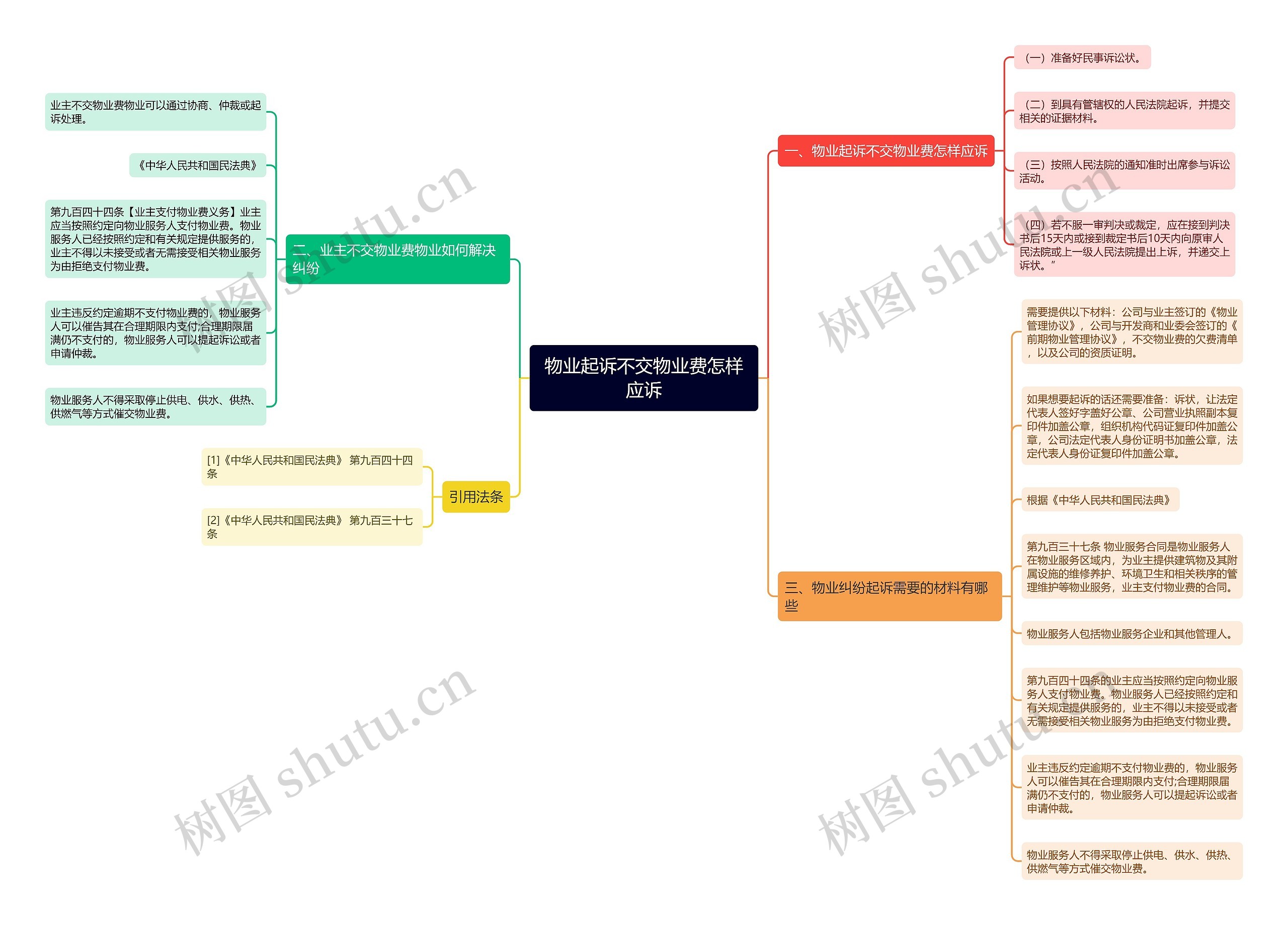 物业起诉不交物业费怎样应诉 物业起诉不交物业费怎样应诉