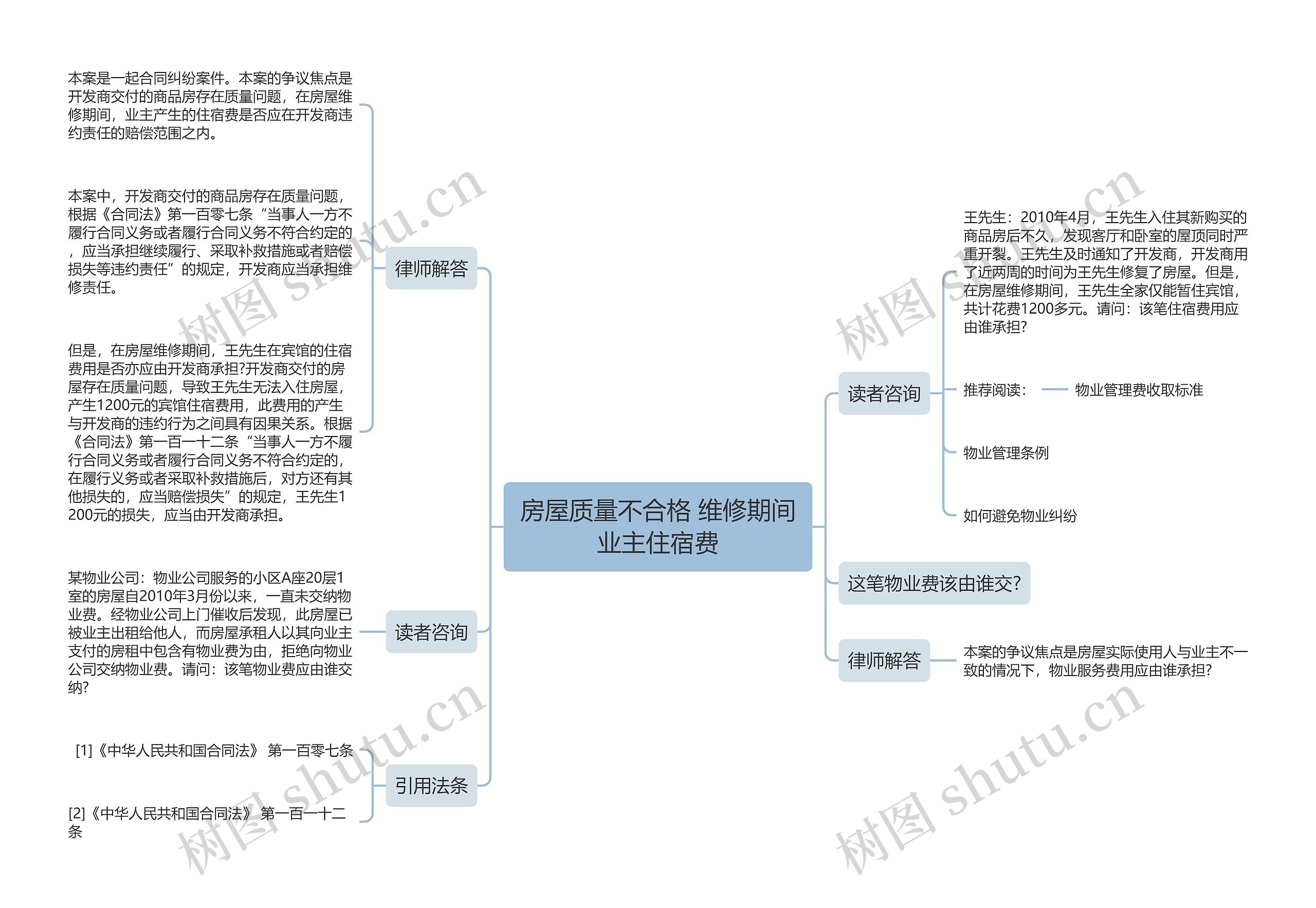 房屋质量不合格 维修期间业主住宿费