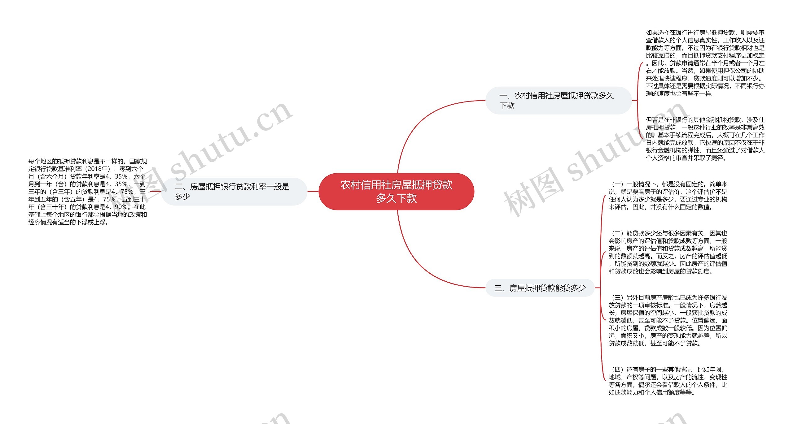 农村信用社房屋抵押贷款多久下款 农村信用社房屋抵押贷款多久下款