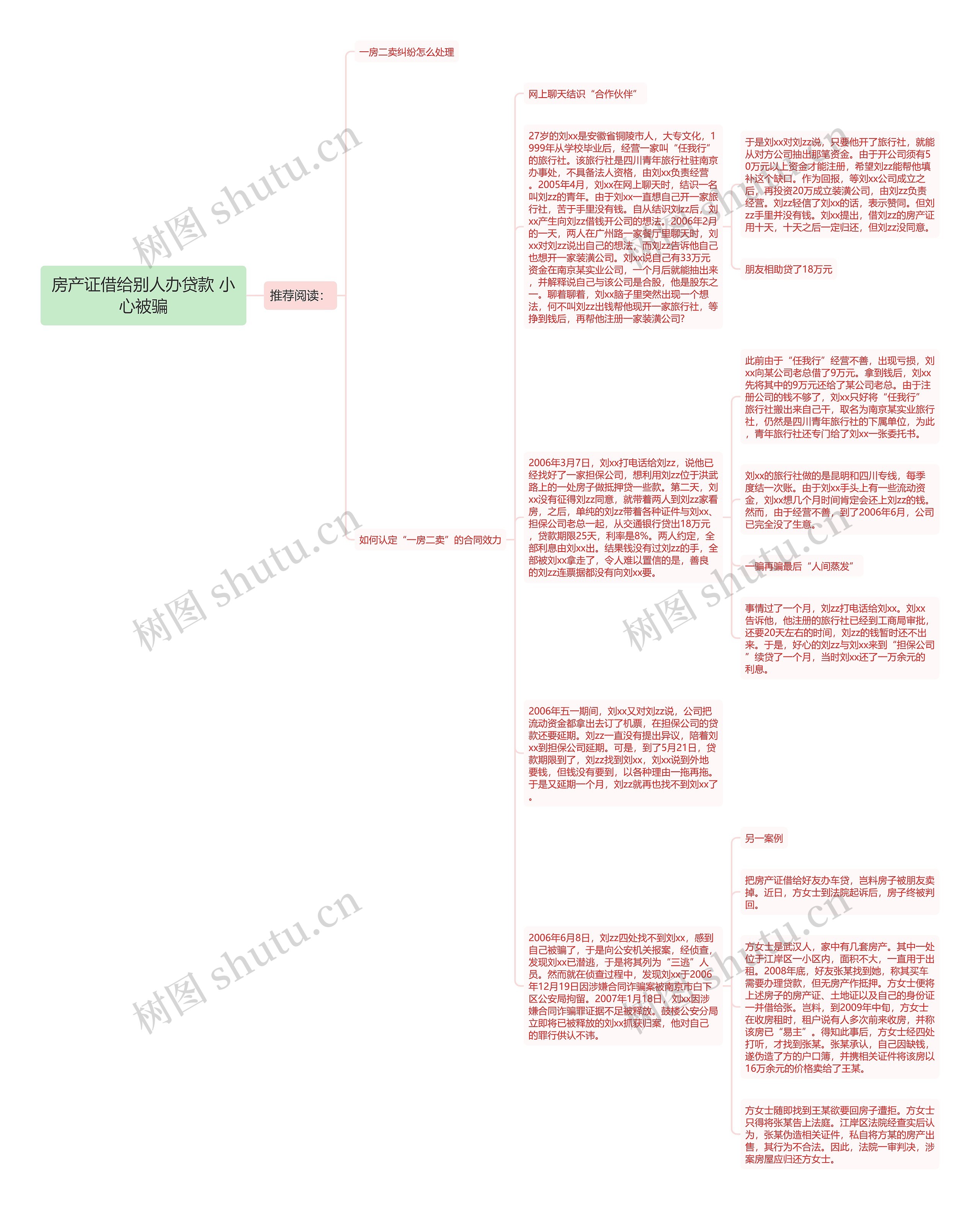 房产证借给别人办贷款 小心被骗思维导图