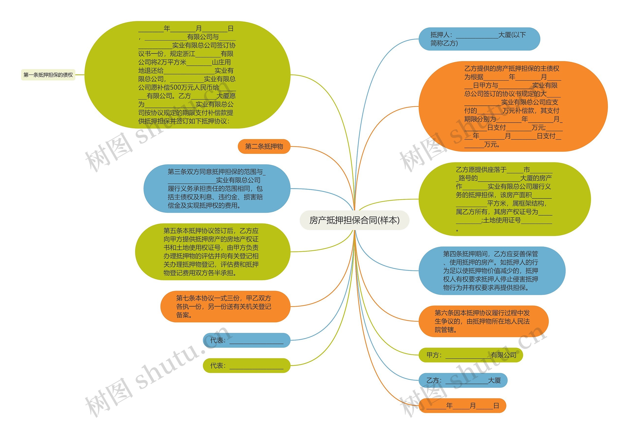 房产抵押担保合同(样本)思维导图