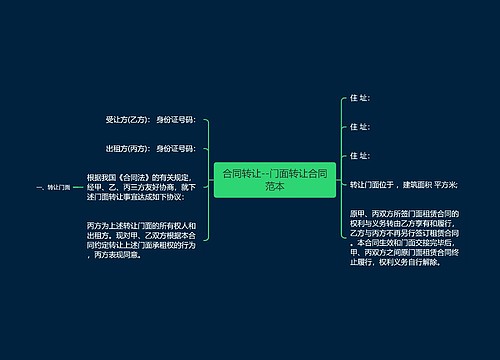 合同转让--门面转让合同范本