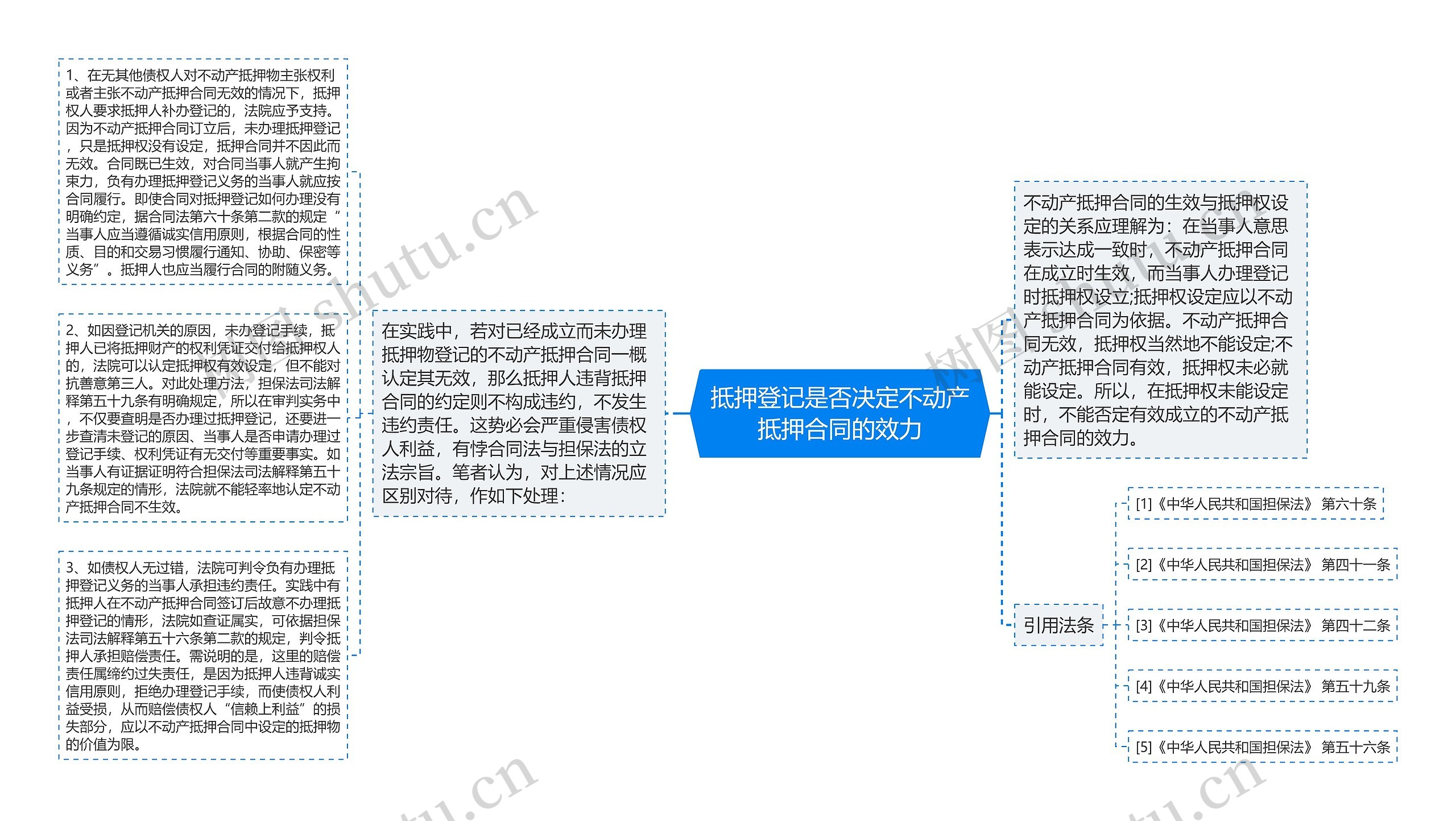 抵押登记是否决定不动产抵押合同的效力