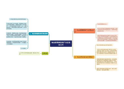 物业管理费是租户交还是业主交