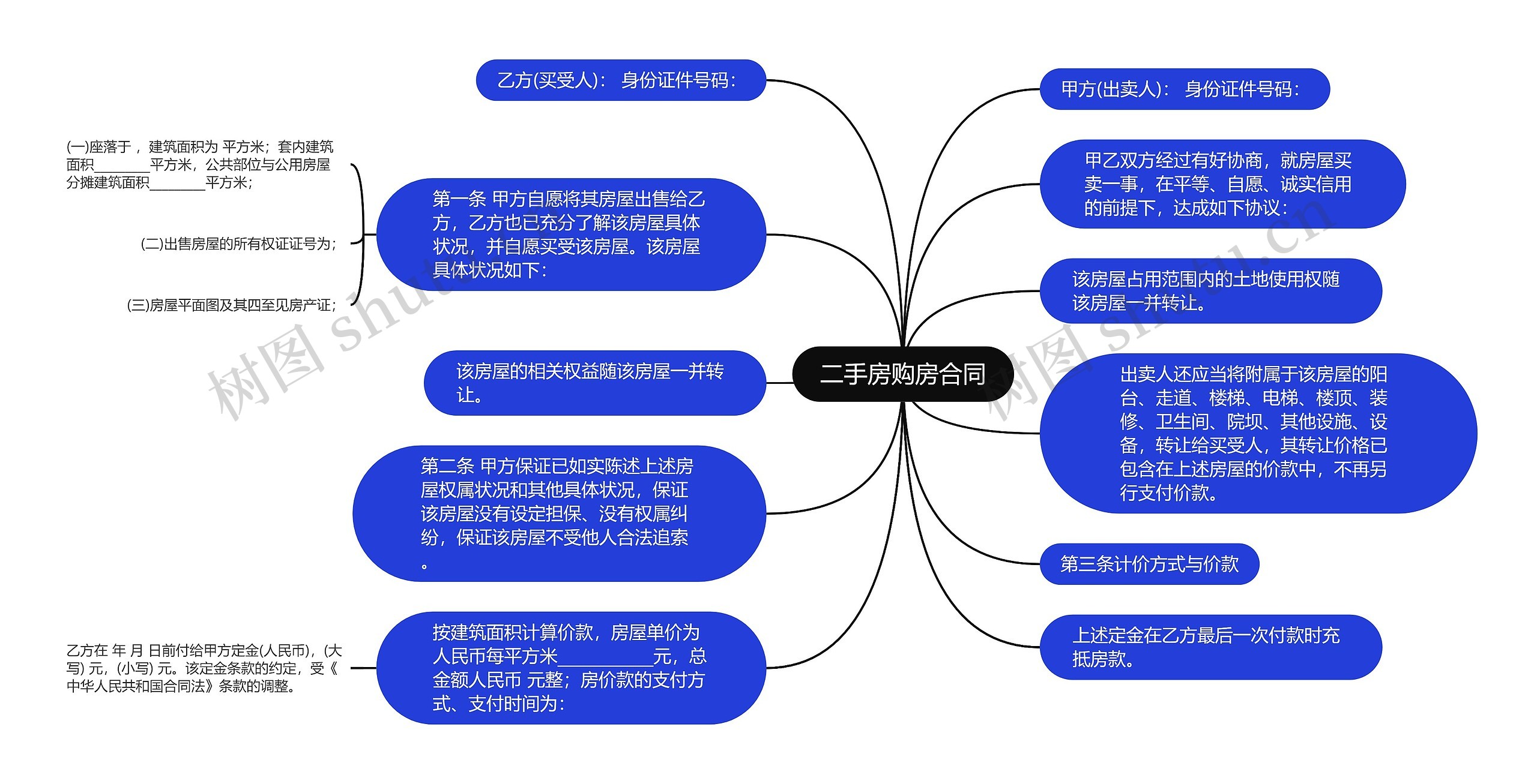 二手房购房合同思维导图