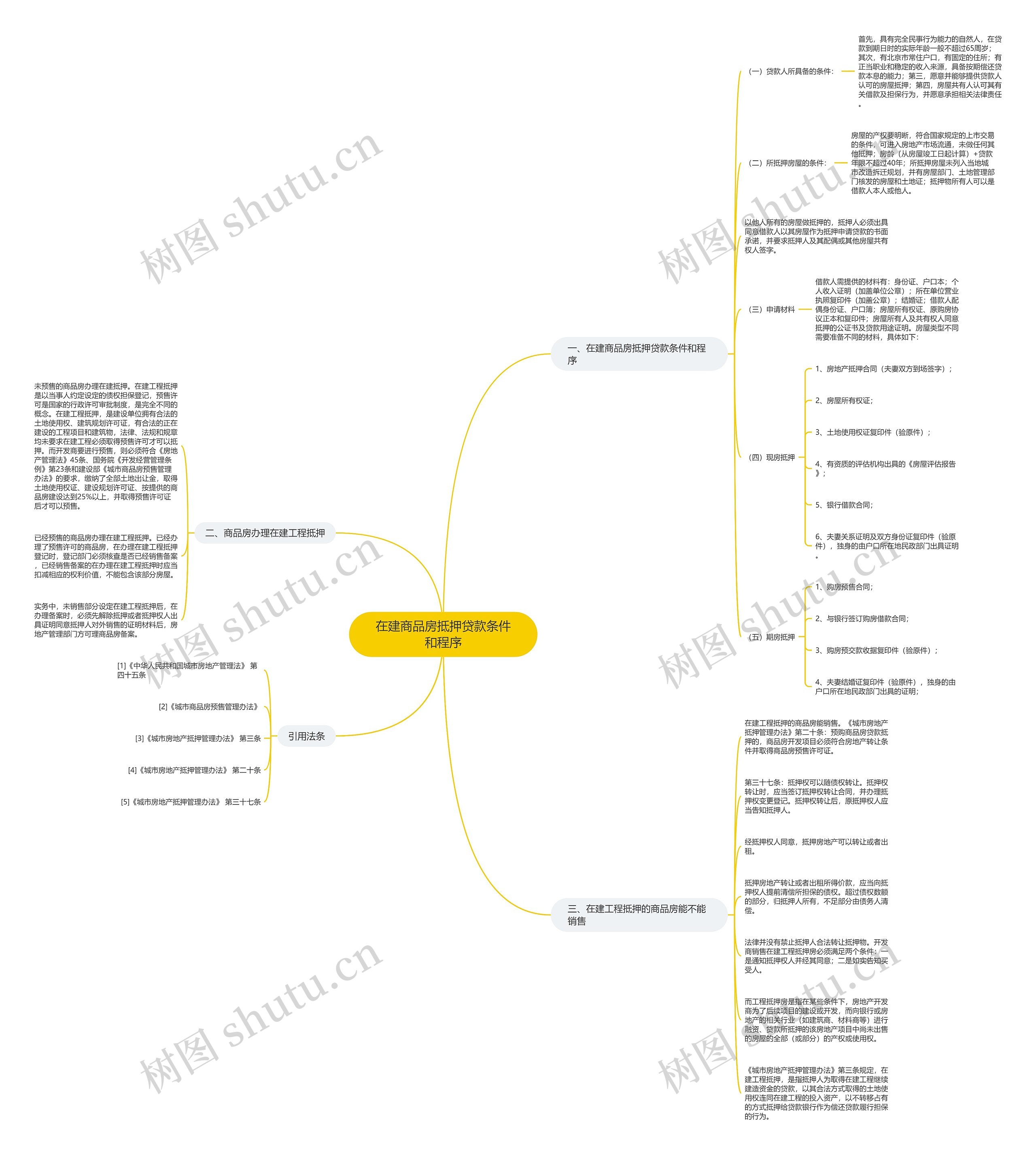 在建商品房抵押贷款条件和程序 在建商品房抵押贷款条件和程序