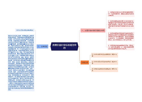 房屋价值补偿标准是怎样的