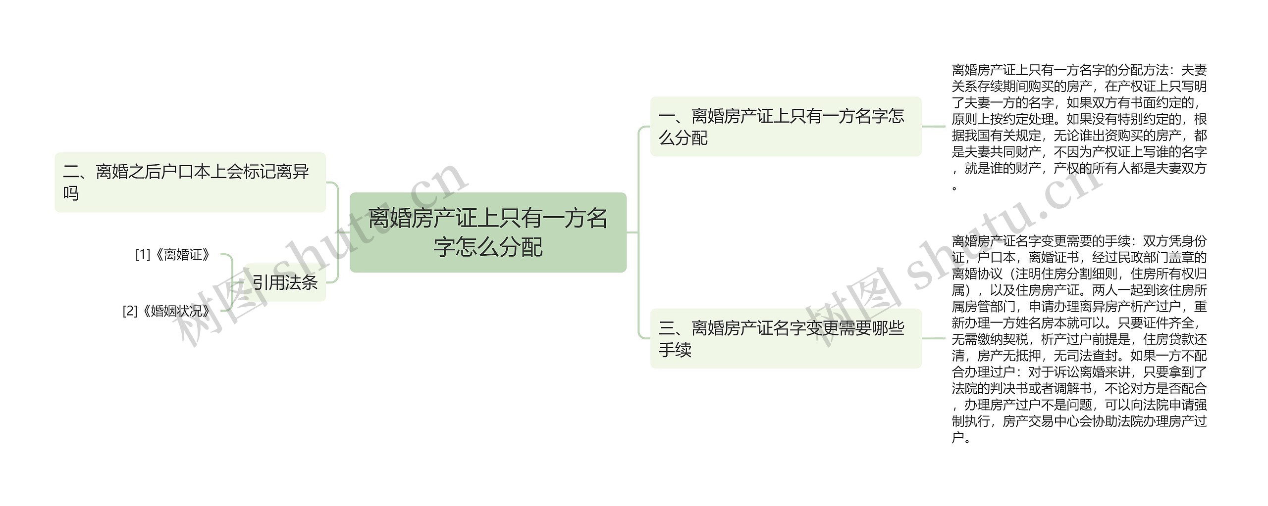 离婚房产证上只有一方名字怎么分配思维导图