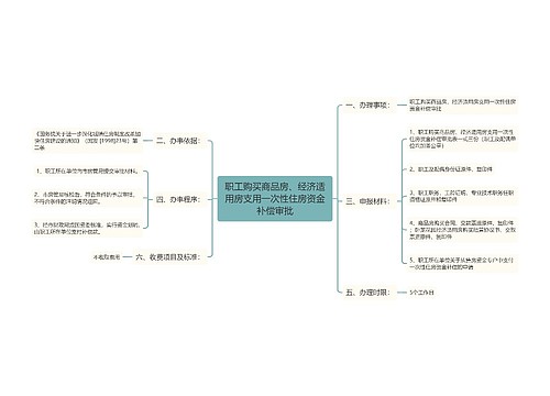 职工购买商品房、经济适用房支用一次性住房资金补偿审批