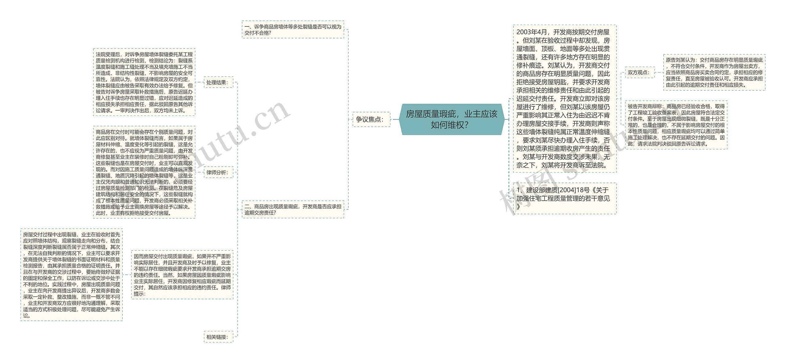 房屋质量瑕疵，业主应该如何维权？思维导图