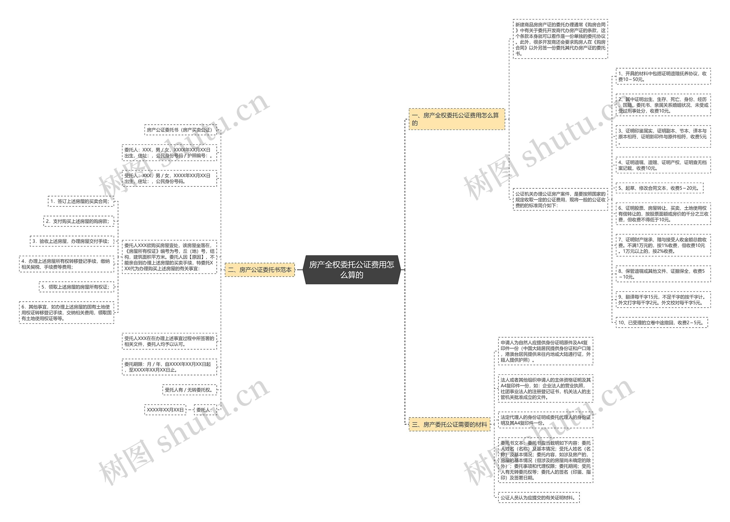 房产全权委托公证费用怎么算的 房产全权委托公证费用怎么算的