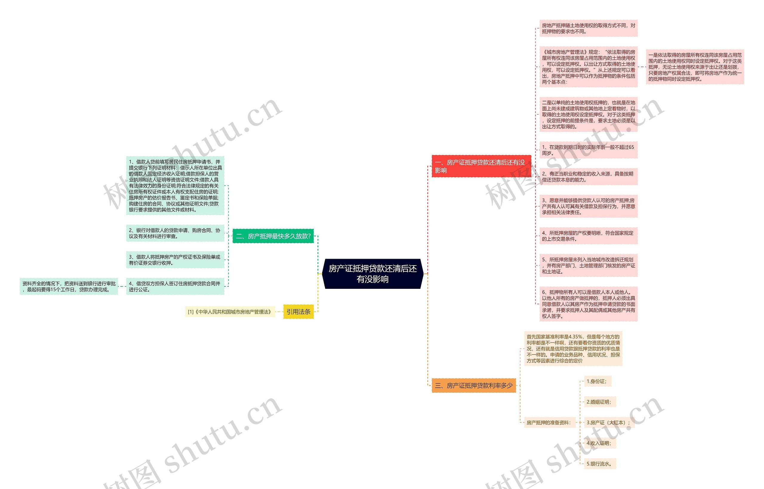房产证抵押贷款还清后还有没影响思维导图